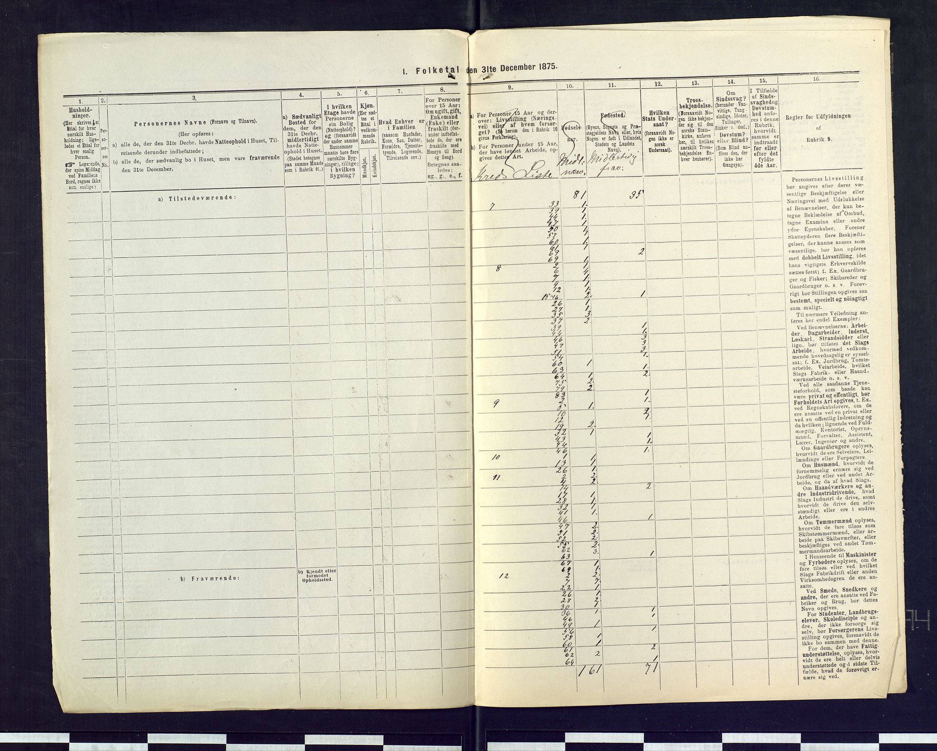 SAKO, 1875 census for 0623P Modum, 1875, p. 103