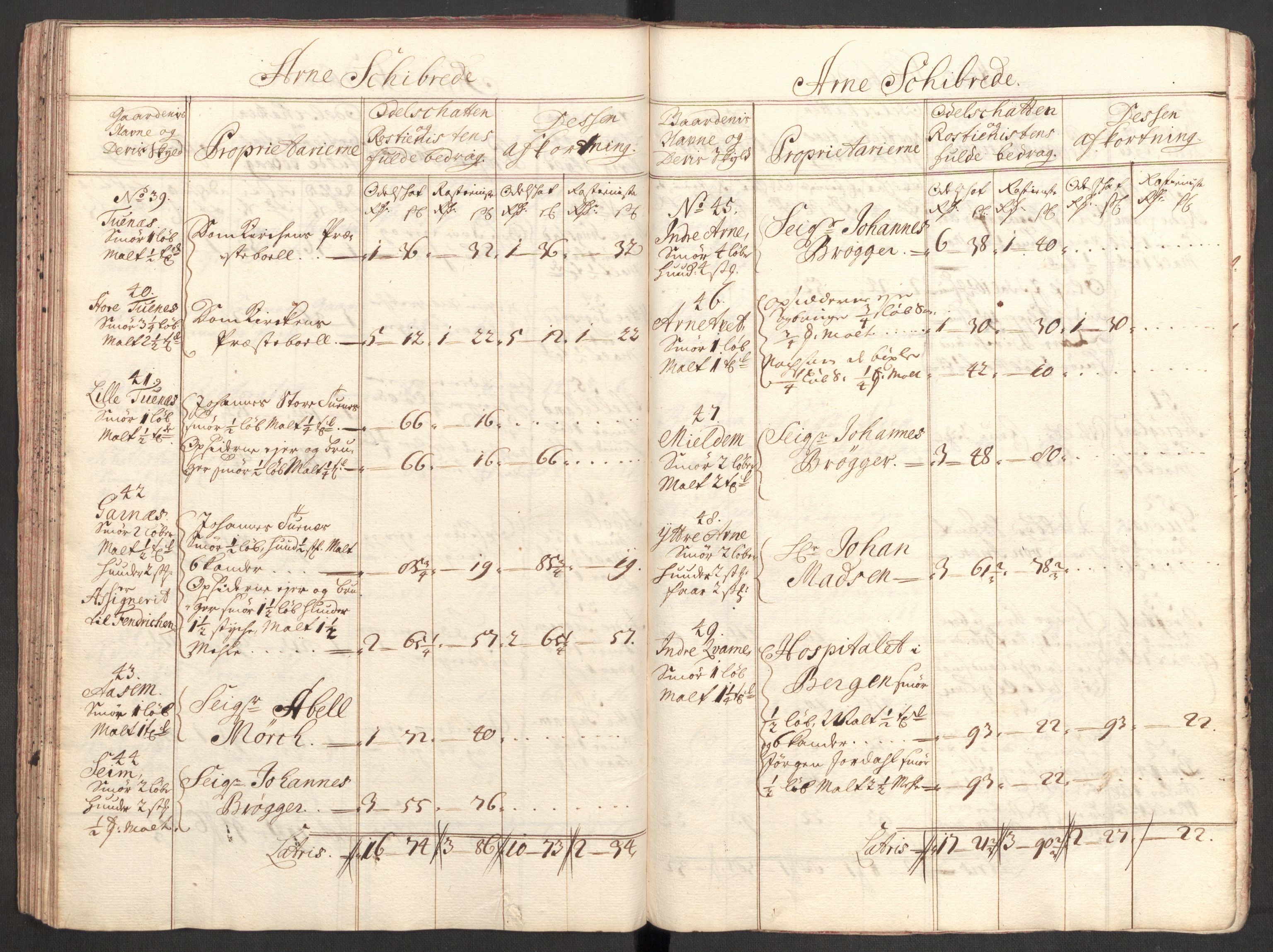 Rentekammeret inntil 1814, Reviderte regnskaper, Fogderegnskap, AV/RA-EA-4092/R51/L3192: Fogderegnskap Nordhordland og Voss, 1711, p. 142