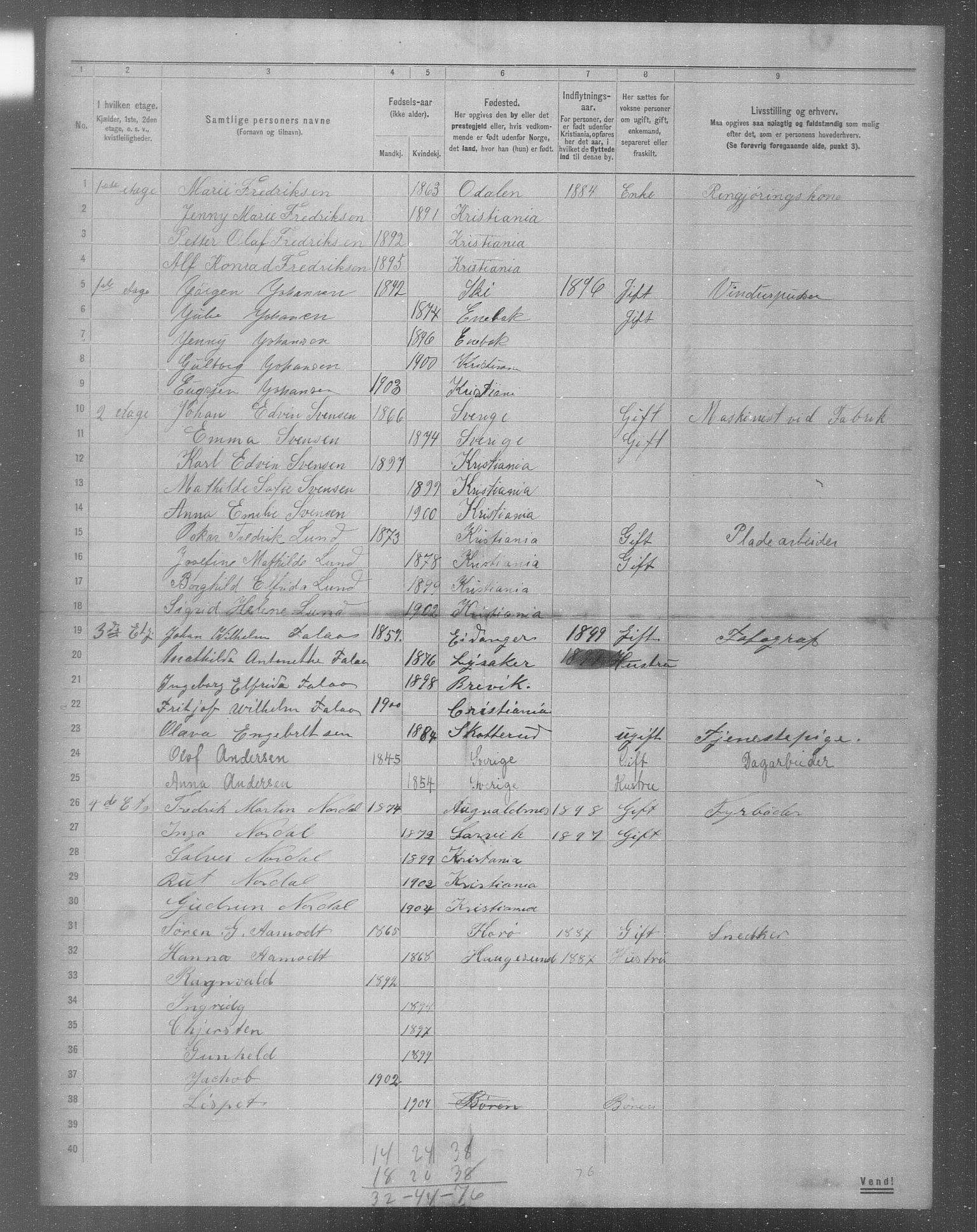 OBA, Municipal Census 1904 for Kristiania, 1904, p. 9545