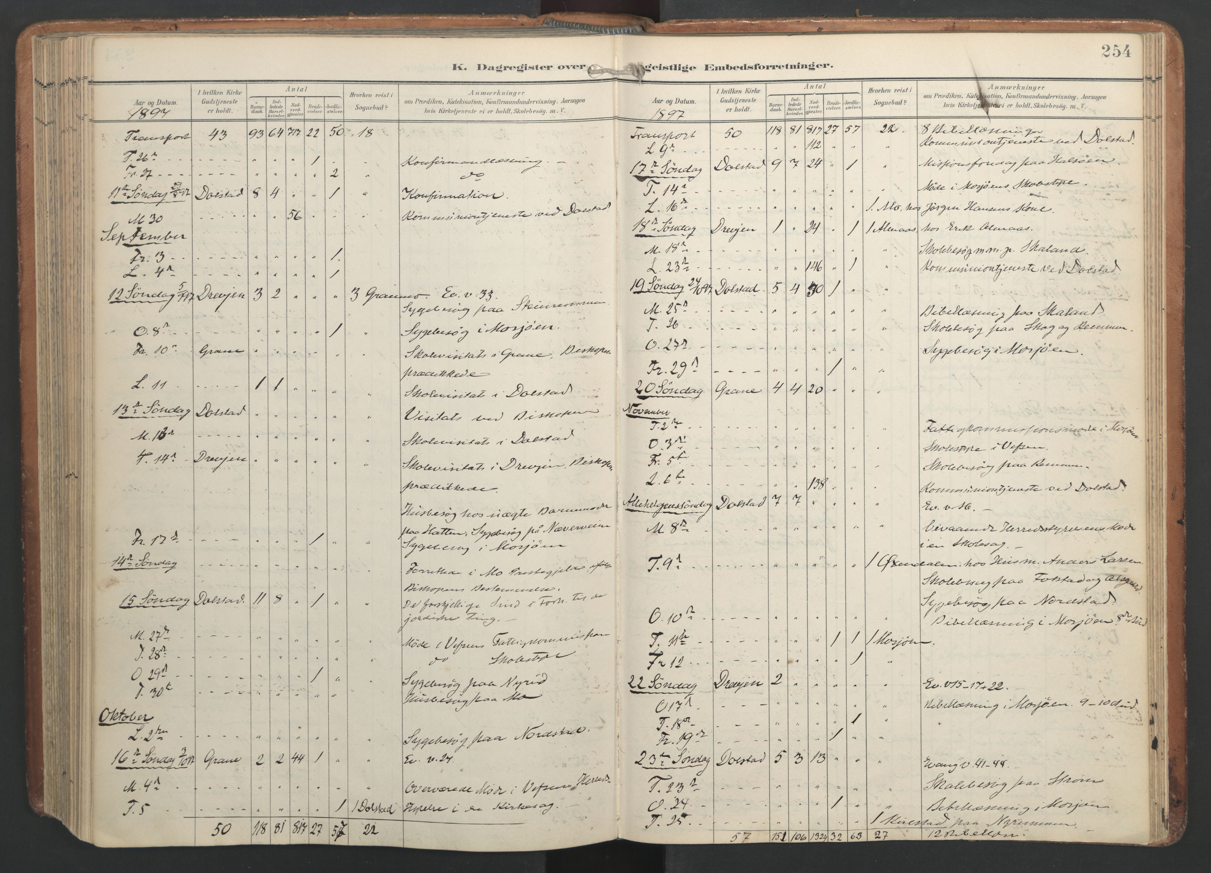 Ministerialprotokoller, klokkerbøker og fødselsregistre - Nordland, AV/SAT-A-1459/820/L0298: Parish register (official) no. 820A19, 1897-1915, p. 254