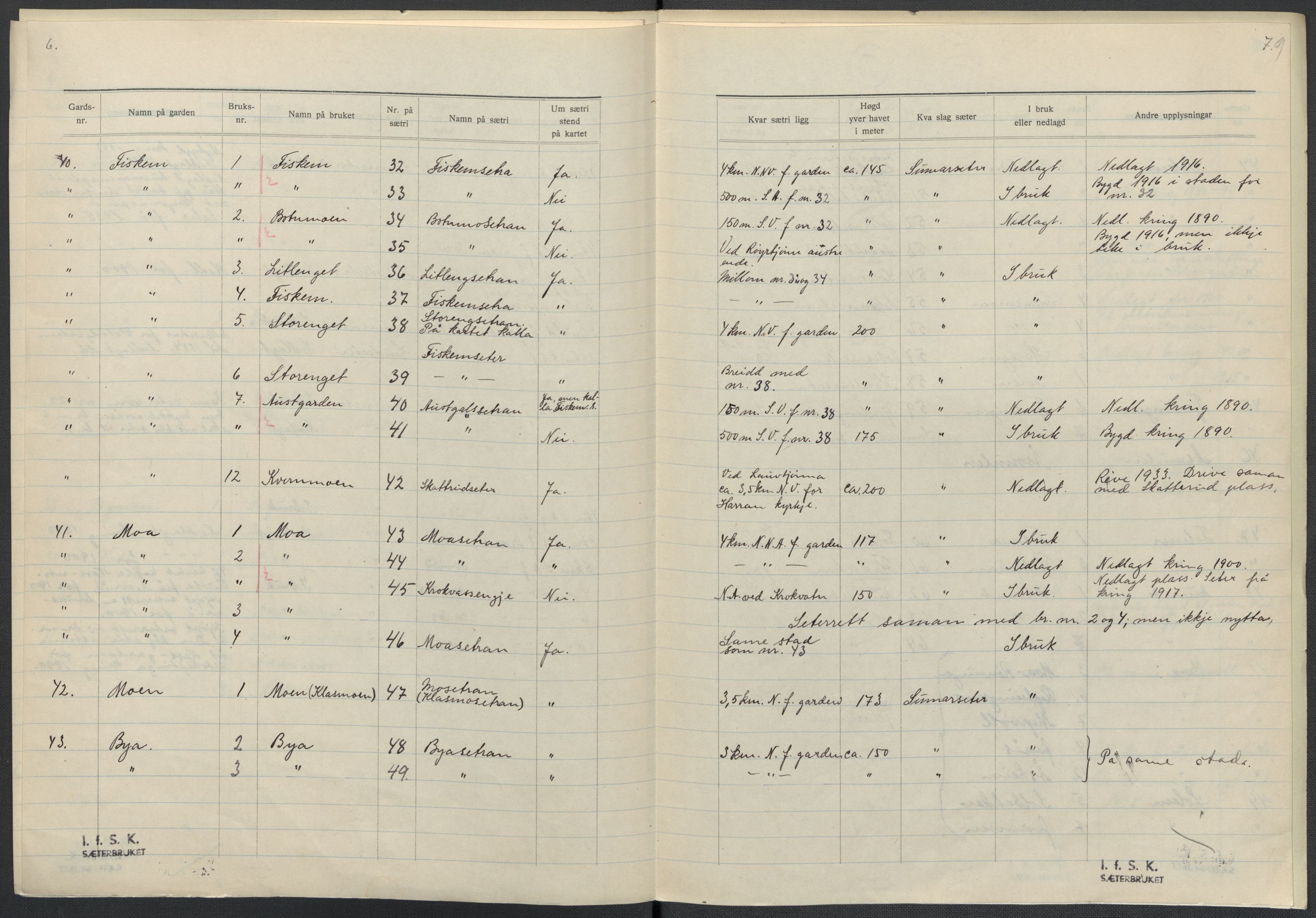 Instituttet for sammenlignende kulturforskning, AV/RA-PA-0424/F/Fc/L0015/0003: Eske B15: / Nord-Trøndelag (perm XLIV-XLV), 1933-1939, p. 79