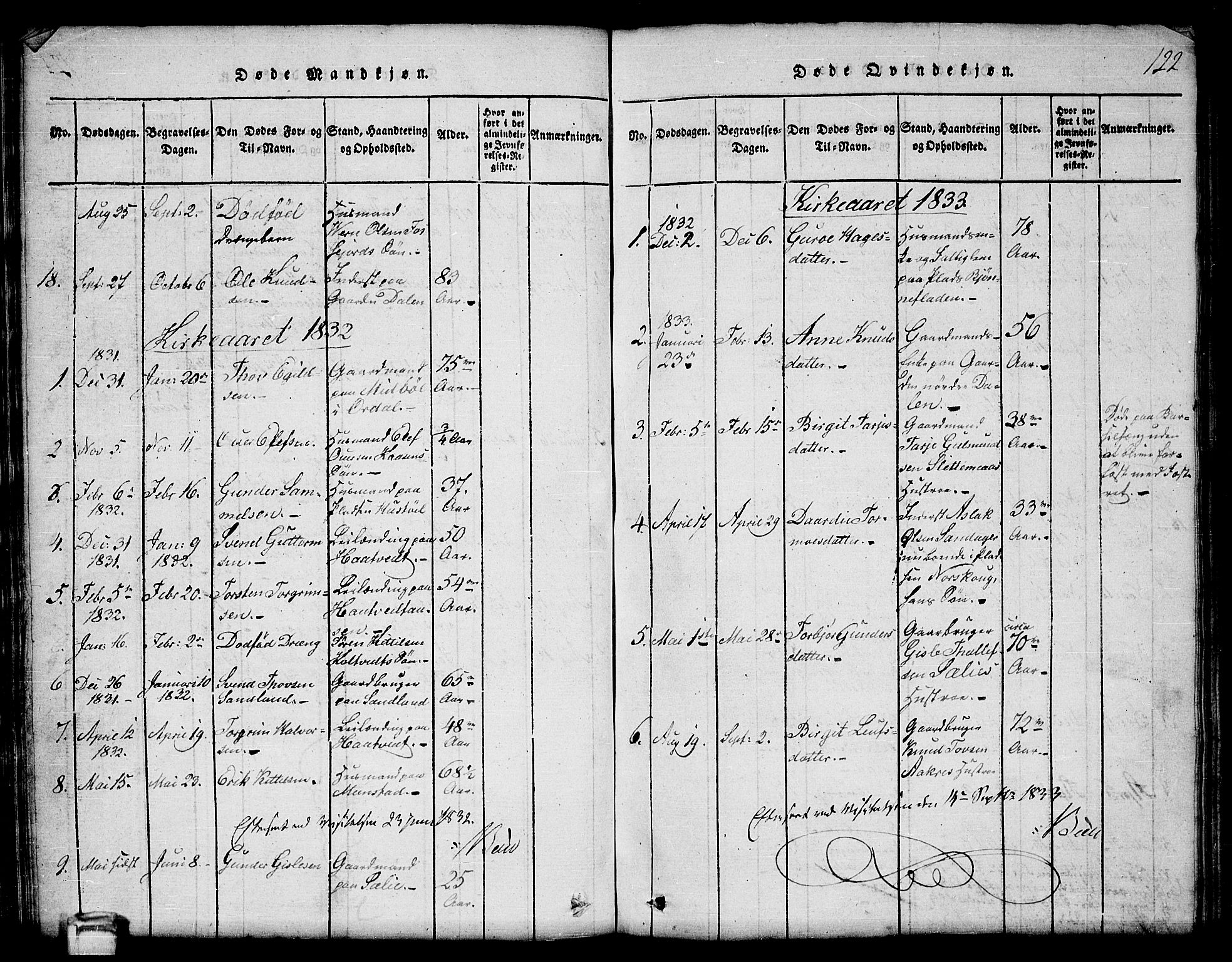 Kviteseid kirkebøker, SAKO/A-276/G/Gb/L0001: Parish register (copy) no. II 1, 1815-1842, p. 122