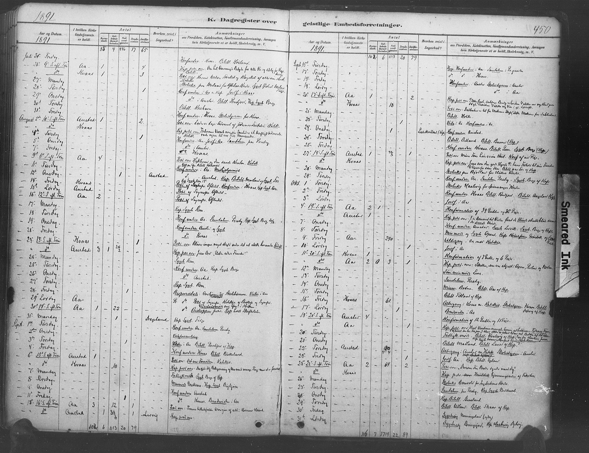 Lyngdal sokneprestkontor, AV/SAK-1111-0029/F/Fa/Fac/L0011: Parish register (official) no. A 11, 1878-1893, p. 450