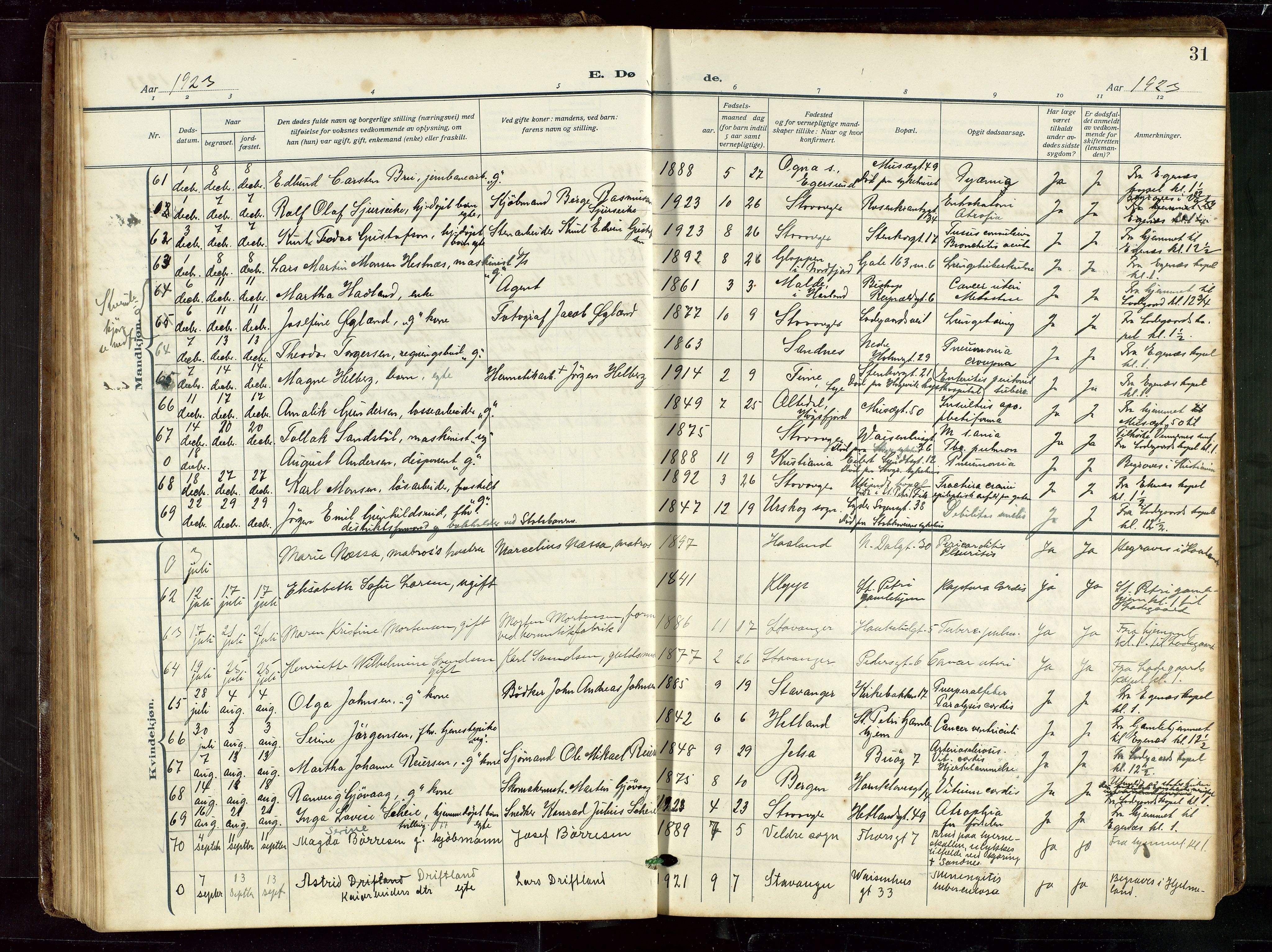 St. Petri sokneprestkontor, AV/SAST-A-101813/002/D/L0003: Parish register (official) no. A 28, 1919-1938, p. 31