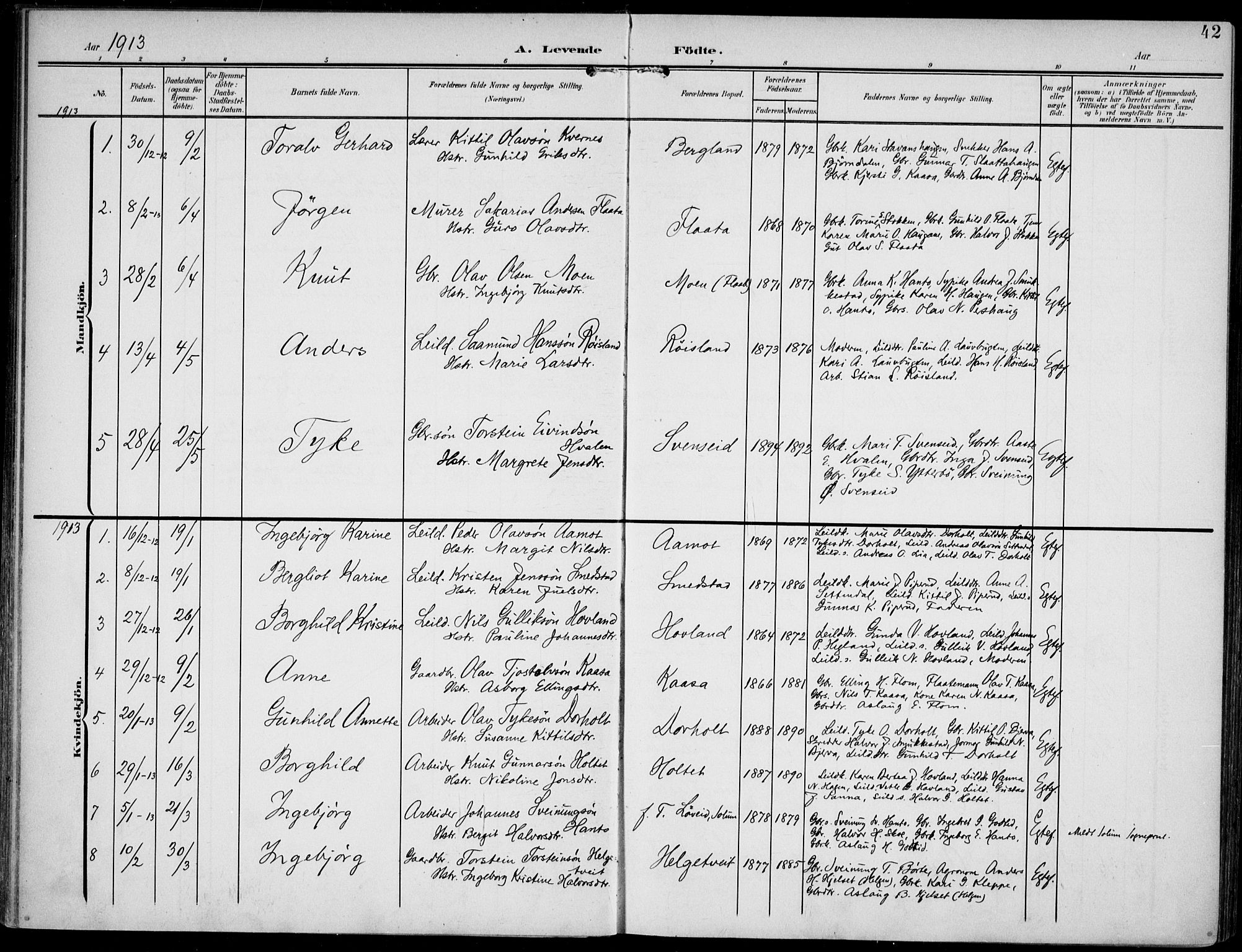 Lunde kirkebøker, SAKO/A-282/F/Fa/L0004: Parish register (official) no. I 4, 1902-1913, p. 42