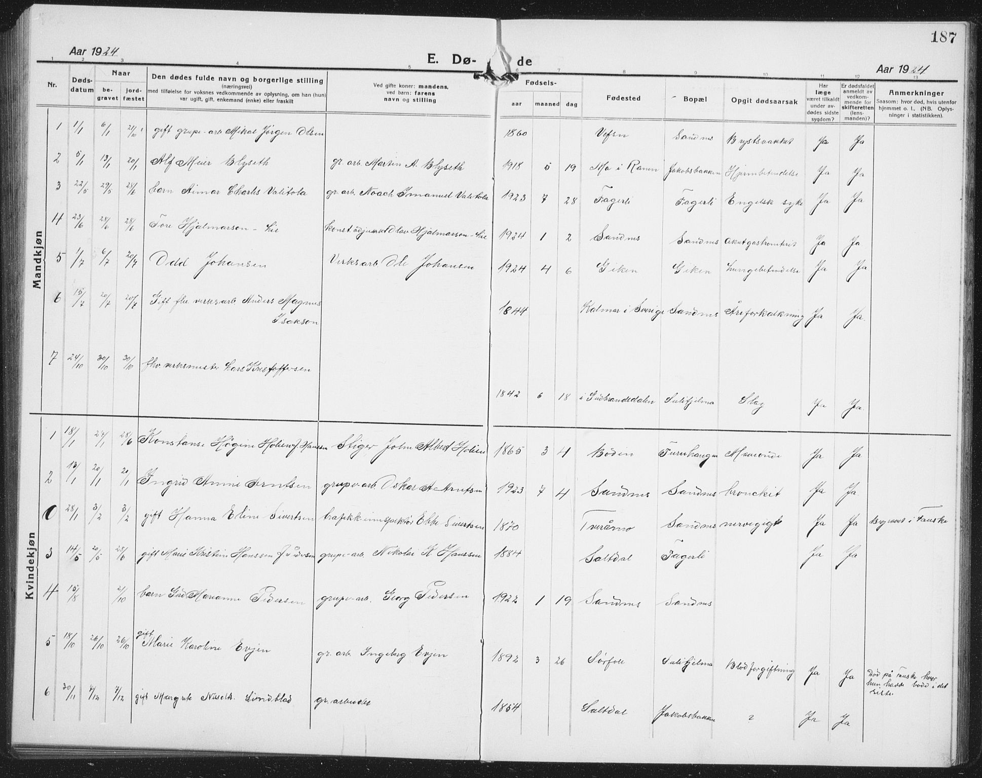 Ministerialprotokoller, klokkerbøker og fødselsregistre - Nordland, AV/SAT-A-1459/850/L0718: Parish register (copy) no. 850C02, 1921-1941, p. 187