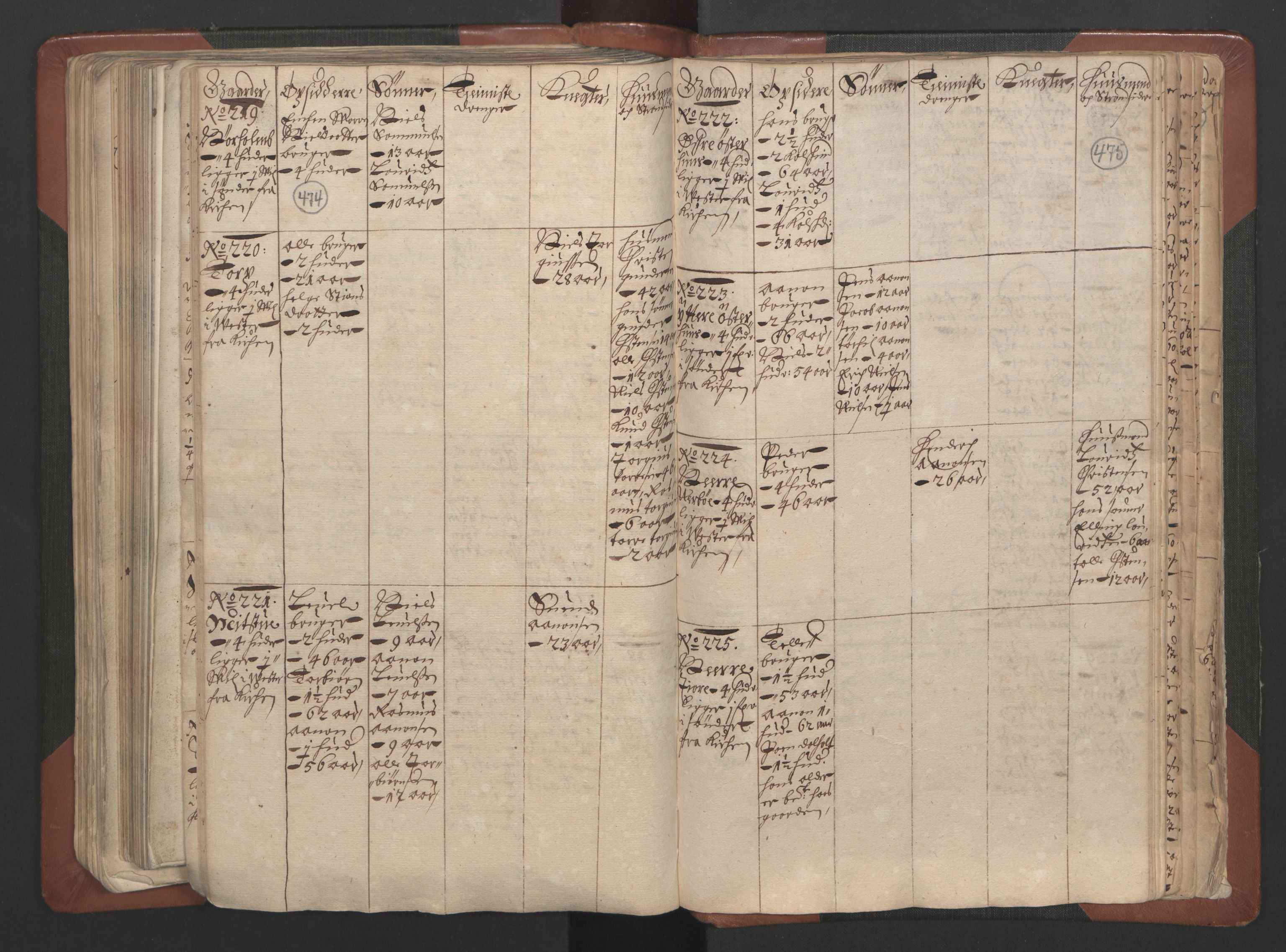 RA, Bailiff's Census 1664-1666, no. 7: Nedenes fogderi, 1664-1666, p. 474-475