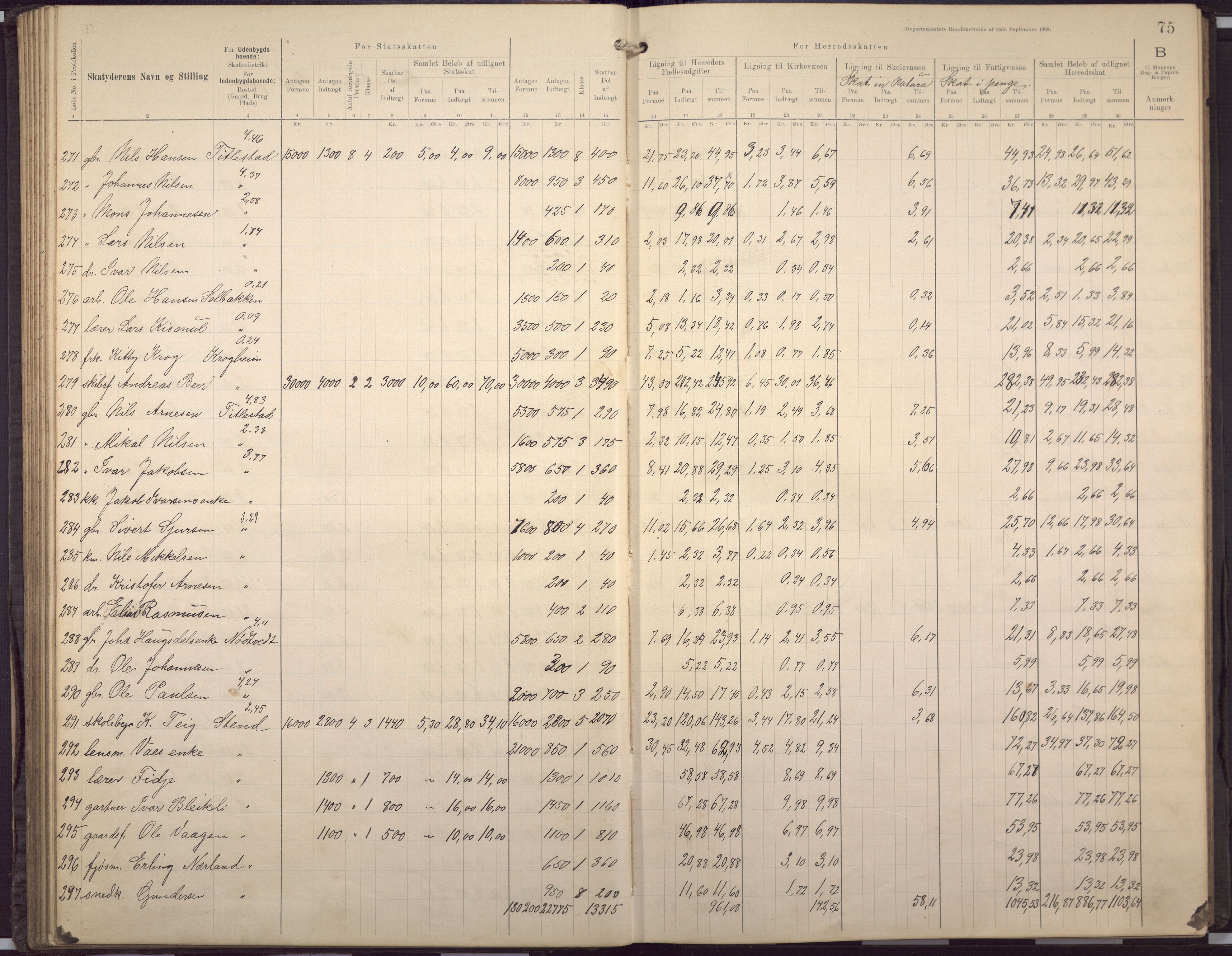 Fana kommune. Herredskassereren, BBA/A-0504/J/Jc/L0007: Skattelister/ligningsprotokoll, 1901-1906, p. 78