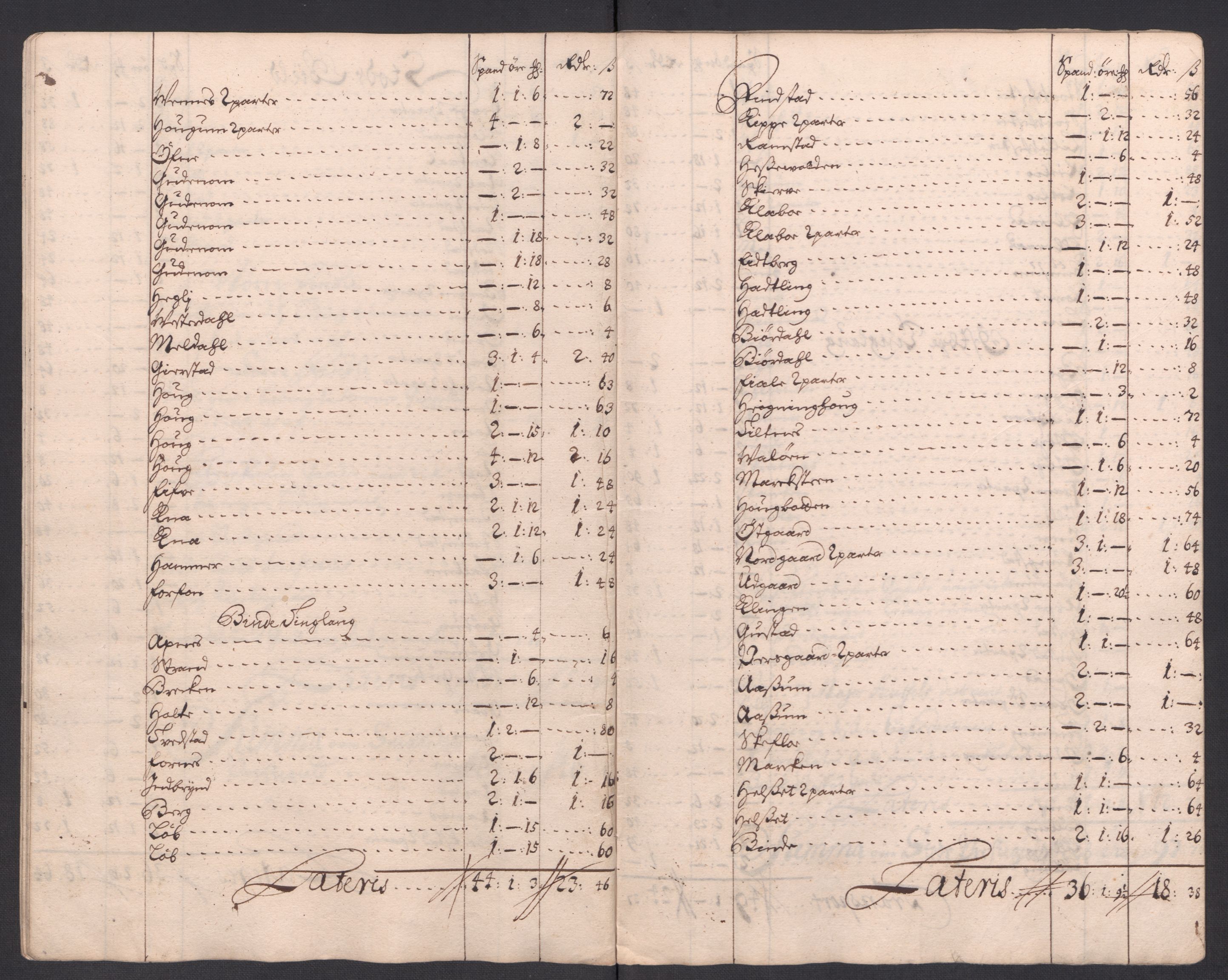 Rentekammeret inntil 1814, Reviderte regnskaper, Fogderegnskap, RA/EA-4092/R63/L4321: Fogderegnskap Inderøy, 1713, p. 307