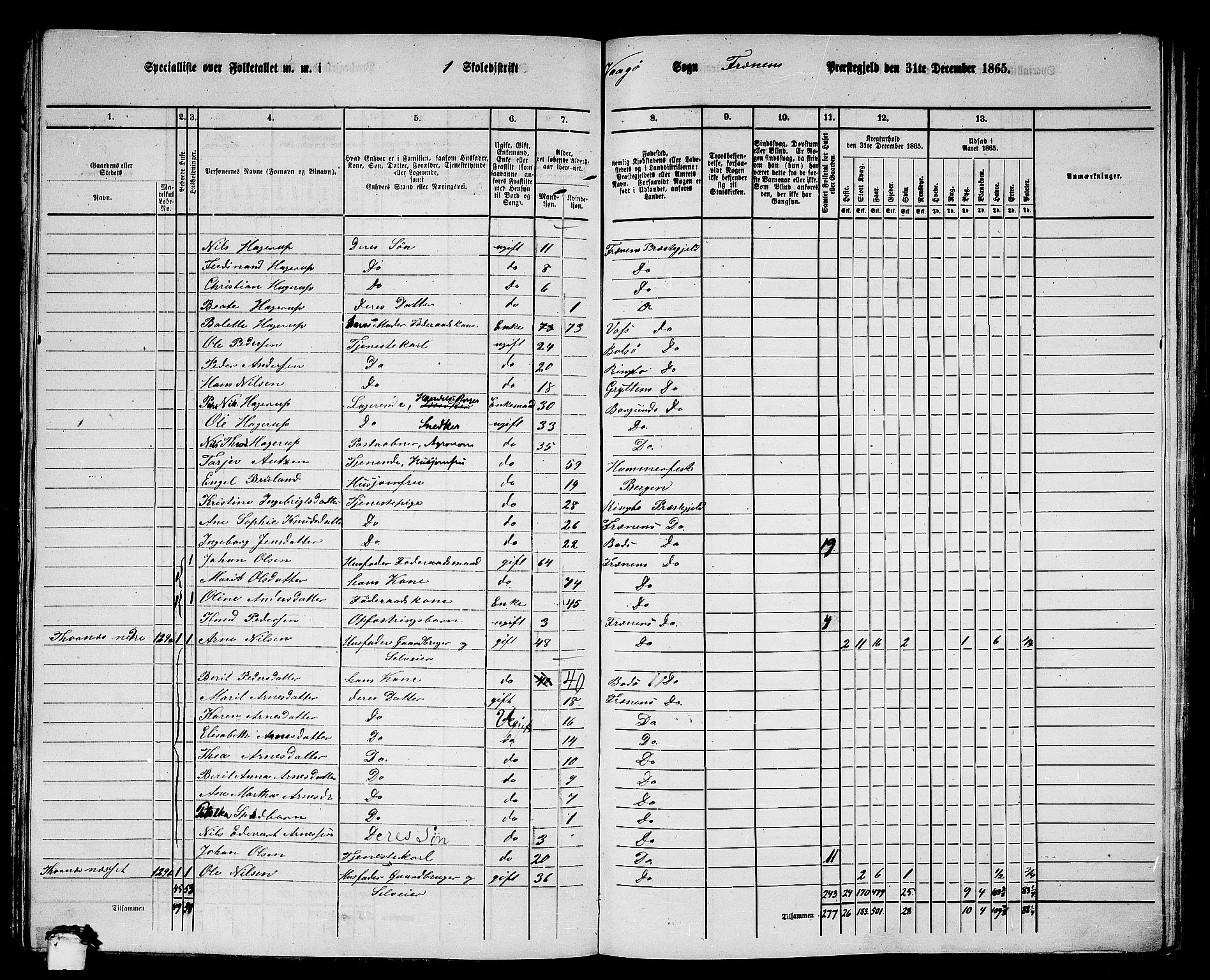 RA, 1865 census for Fræna, 1865, p. 22