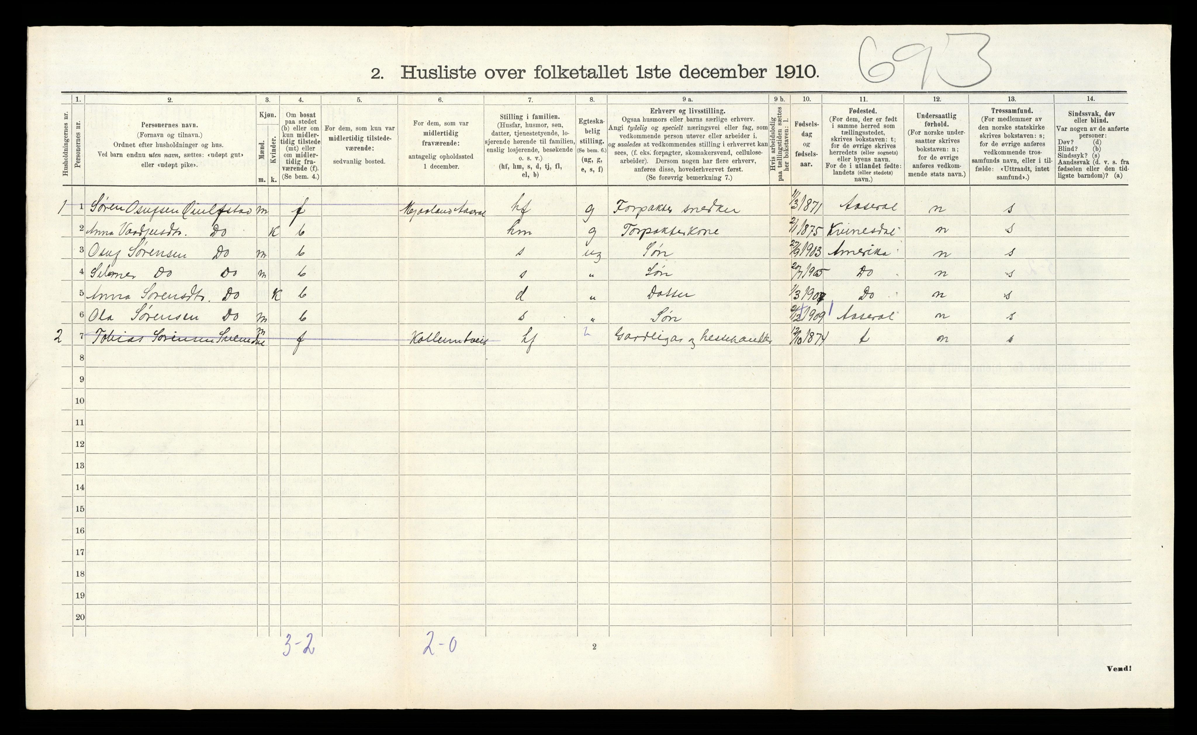 RA, 1910 census for Grindheim, 1910, p. 288