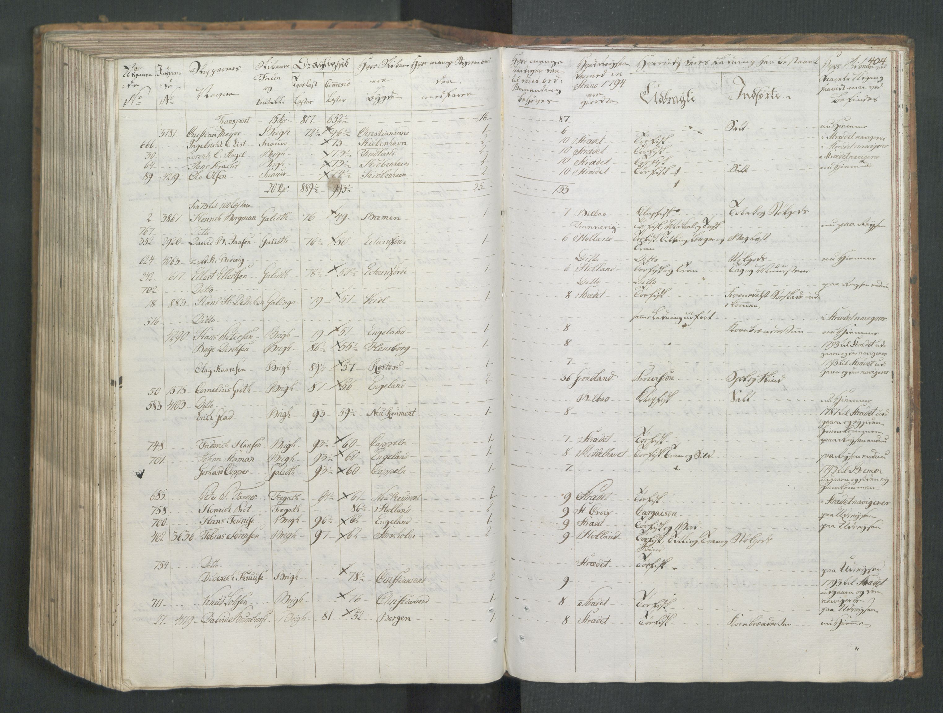 Generaltollkammeret, tollregnskaper, AV/RA-EA-5490/R26/L0277/0001: Tollregnskaper Bergen A / Utgående tollbok I, 1794, p. 403b-404a