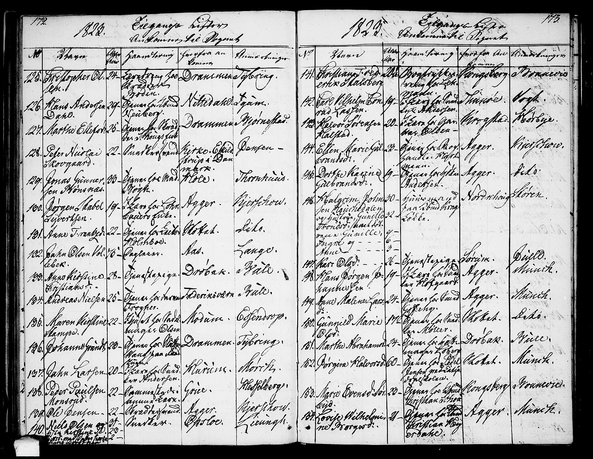 Oslo domkirke Kirkebøker, SAO/A-10752/F/Fa/L0008: Parish register (official) no. 8, 1821-1824, p. 172-173