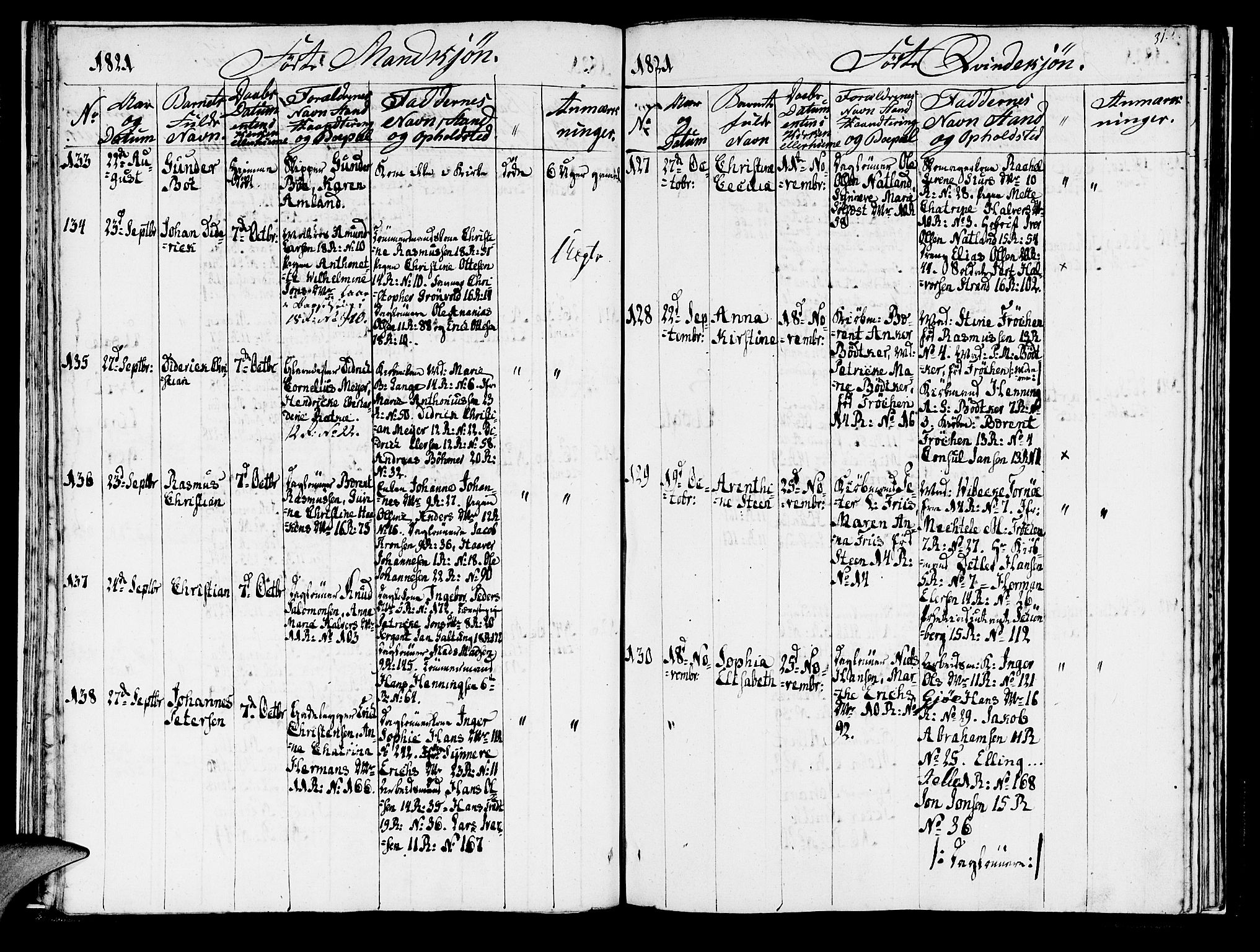 Domkirken sokneprestembete, SAB/A-74801/H/Haa/L0011: Parish register (official) no. A 11, 1820-1821, p. 31