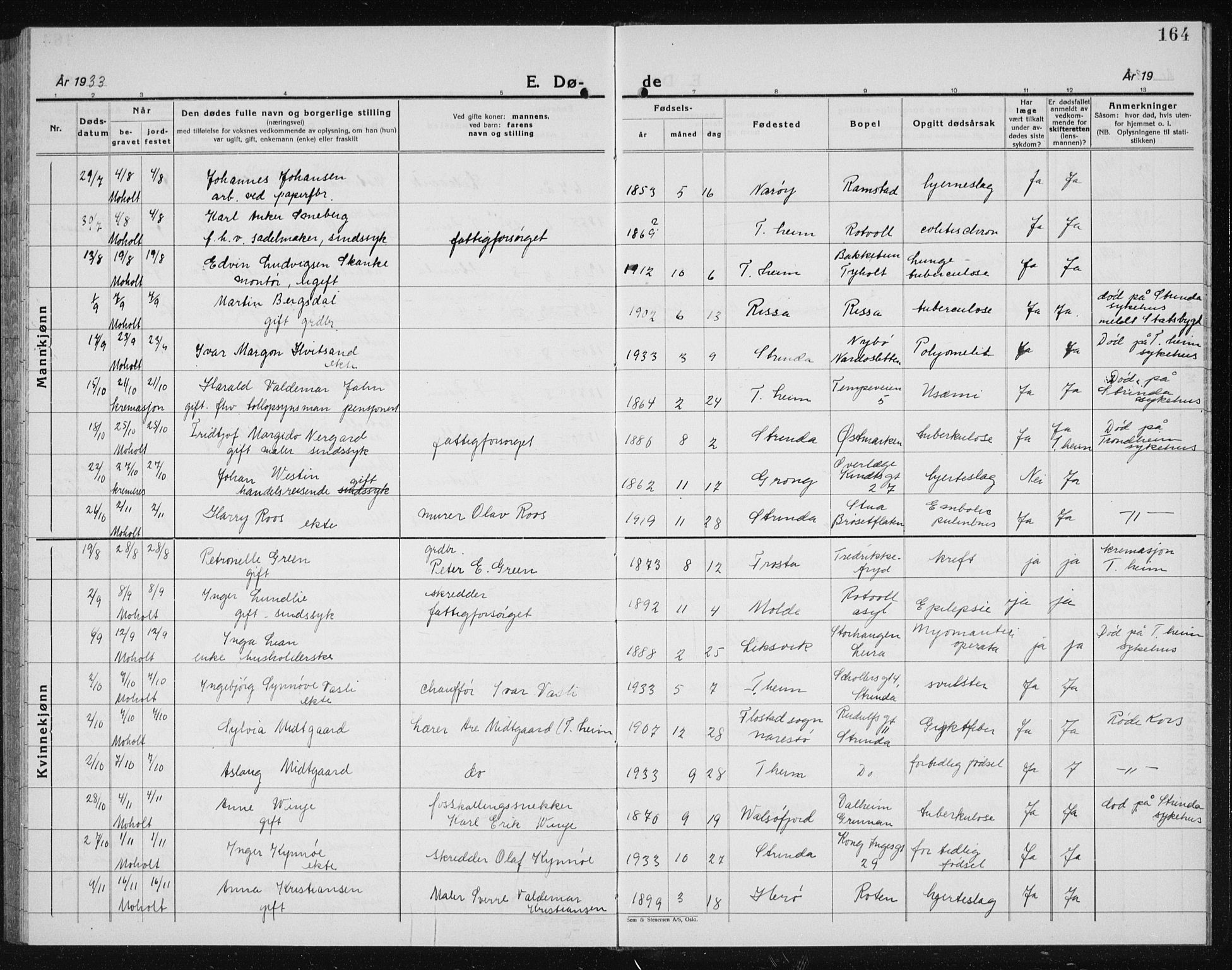 Ministerialprotokoller, klokkerbøker og fødselsregistre - Sør-Trøndelag, AV/SAT-A-1456/607/L0327: Parish register (copy) no. 607C01, 1930-1939, p. 164