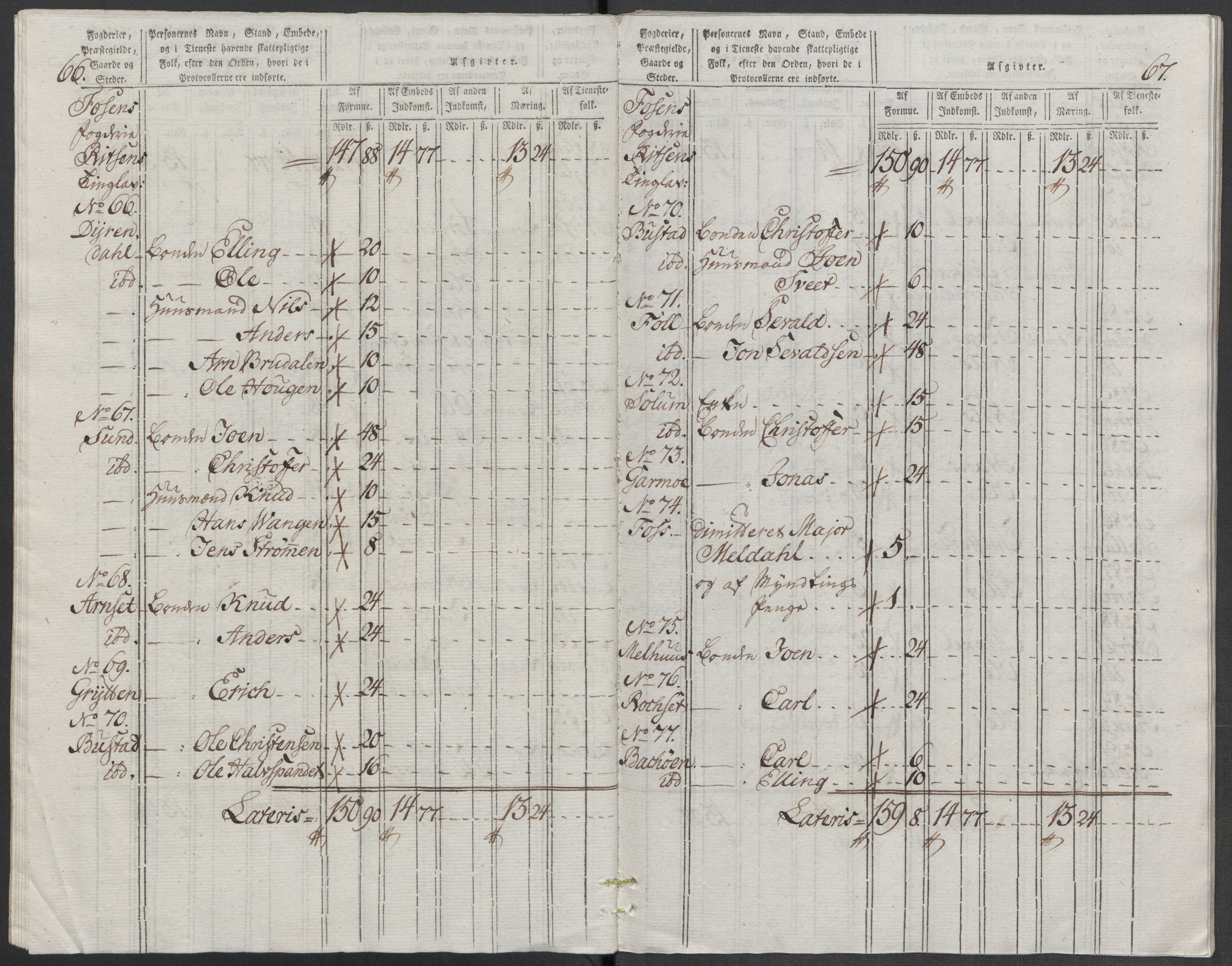 Rentekammeret inntil 1814, Reviderte regnskaper, Mindre regnskaper, AV/RA-EA-4068/Rf/Rfe/L0009: Fredrikstad. Fosen fogderi, 1789, p. 396