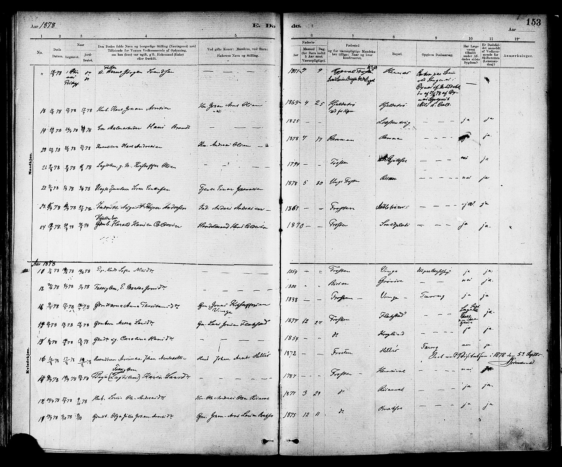 Ministerialprotokoller, klokkerbøker og fødselsregistre - Nord-Trøndelag, SAT/A-1458/713/L0120: Parish register (official) no. 713A09, 1878-1887, p. 153