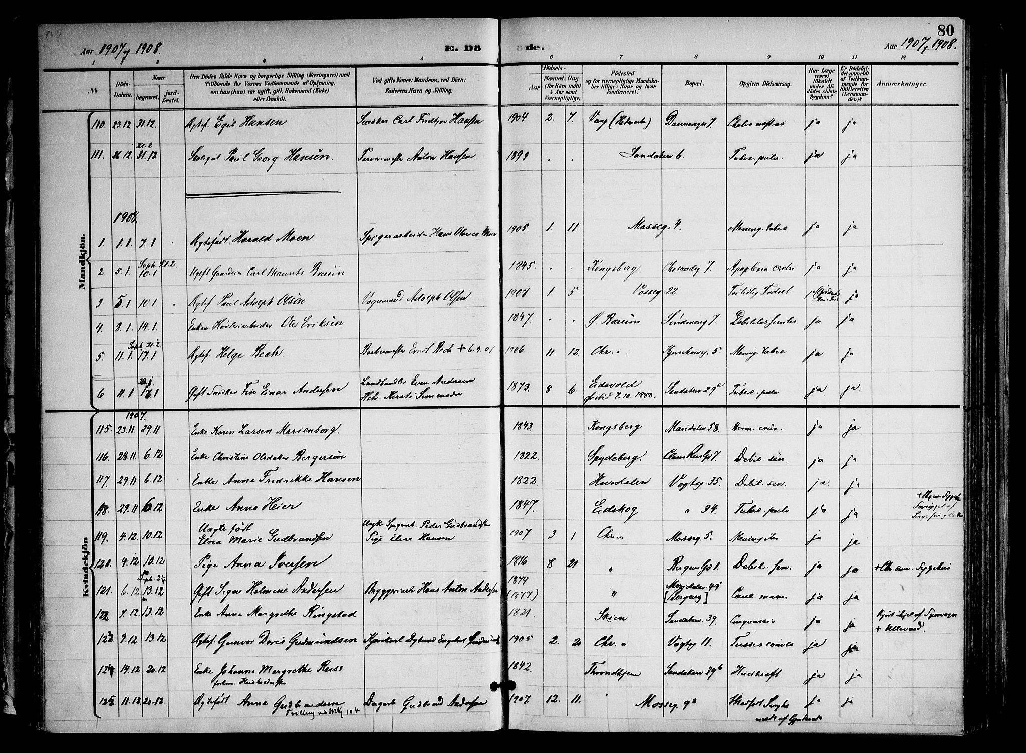 Sagene prestekontor Kirkebøker, SAO/A-10796/F/L0006: Parish register (official) no. 6, 1898-1923, p. 80