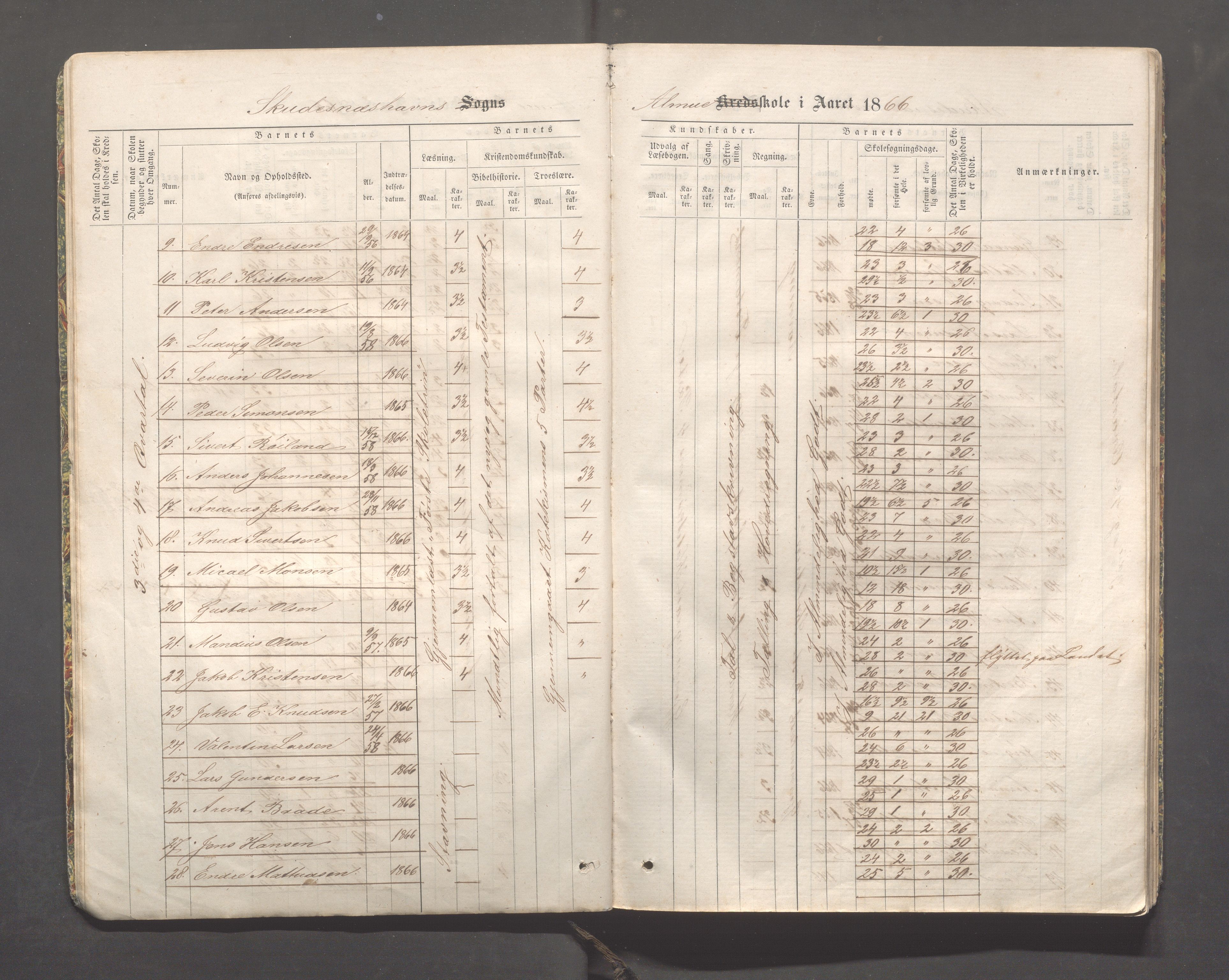 Skudeneshavn kommune - Skudeneshavn skole, IKAR/A-373/F/L0001: Karakterprotokoll, 1866-1871, p. 10