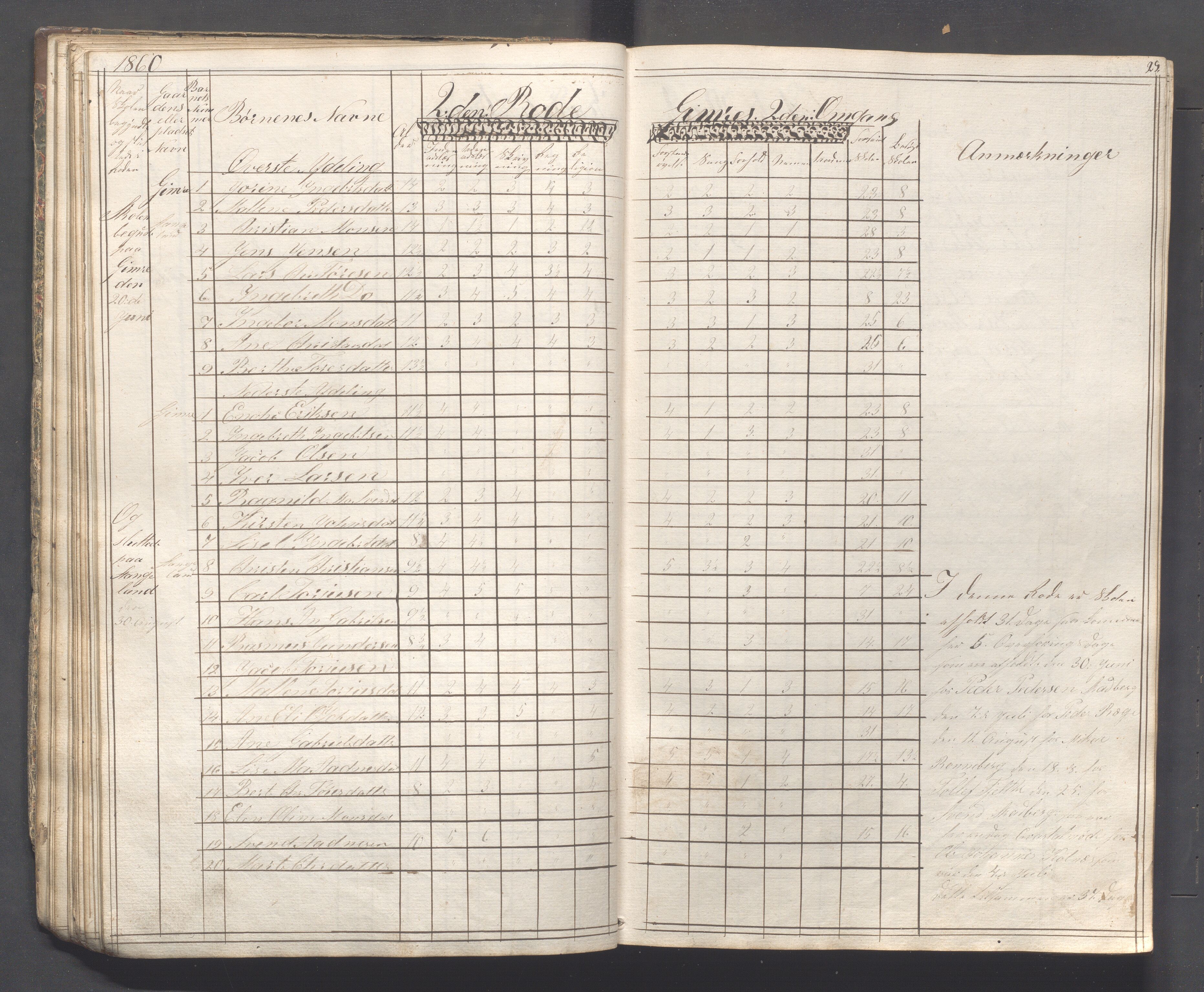 Håland kommune - Skolestyret, IKAR/K-102439/H/L0001: Skoleprotokoll - Skadberg, Grannes, Ræge, Gimre, Madla, Røyneberg, Stangeland, Rott, 1856-1870, p. 29