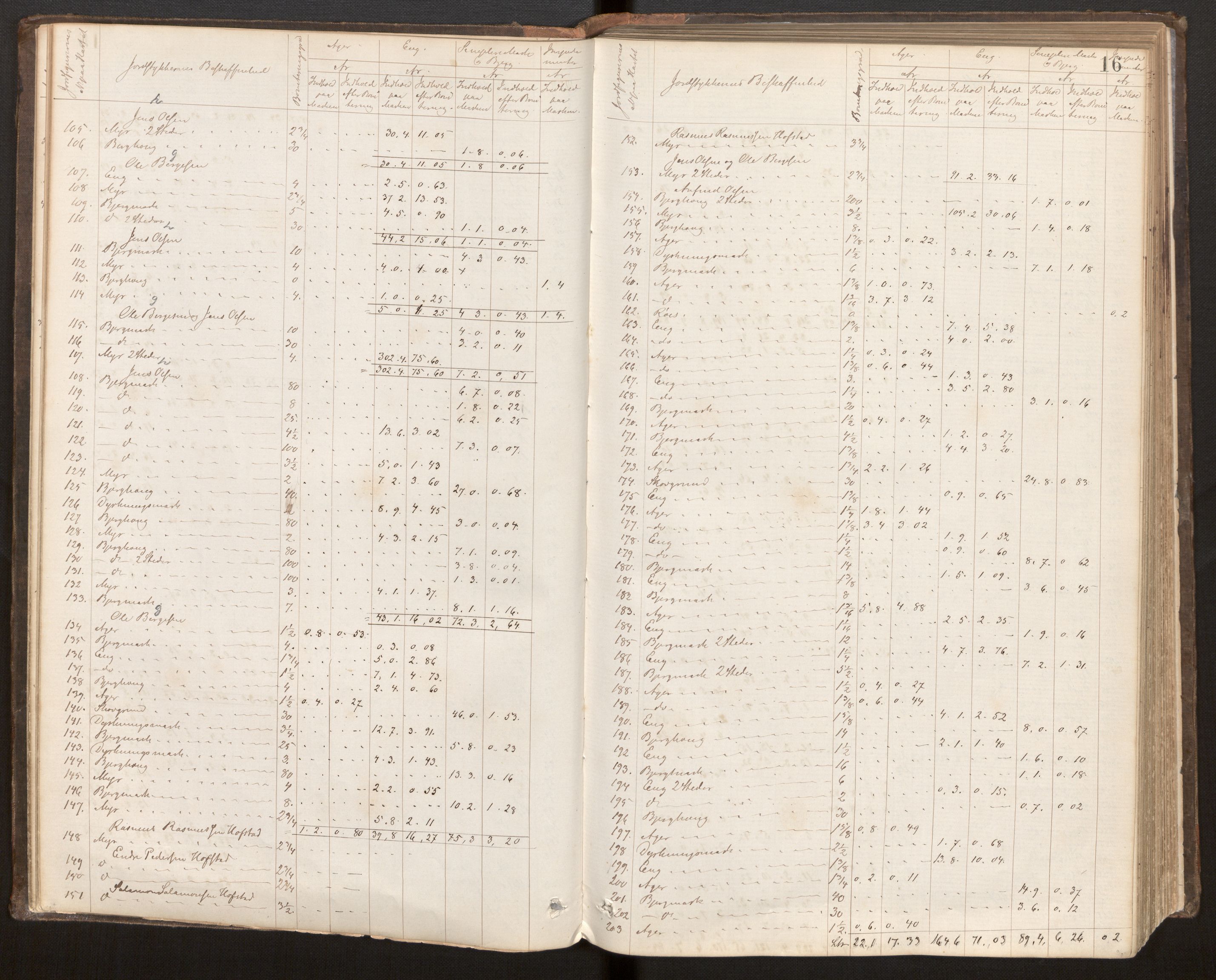 Hordaland jordskiftedøme - VI Sunnhordland jordskiftedistrikt, AV/SAB-A-7301/A/Aa/L0007: Forhandlingsprotokoll, 1883-1886, p. 15b-16a