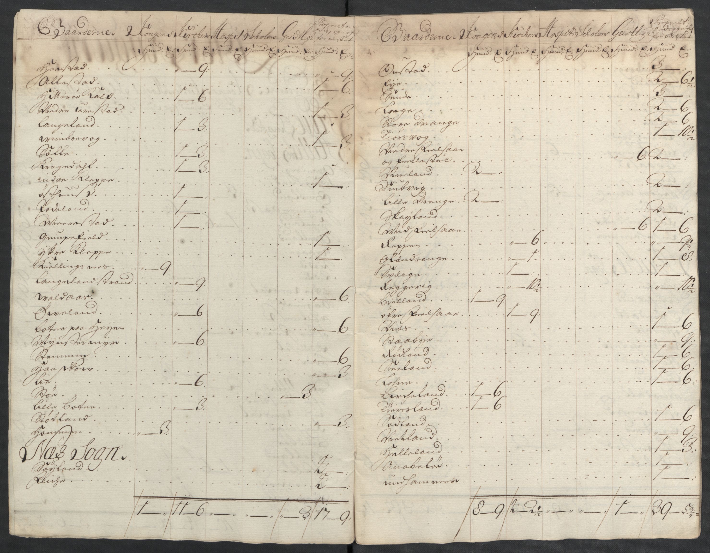 Rentekammeret inntil 1814, Reviderte regnskaper, Fogderegnskap, RA/EA-4092/R43/L2551: Fogderegnskap Lista og Mandal, 1705-1709, p. 336
