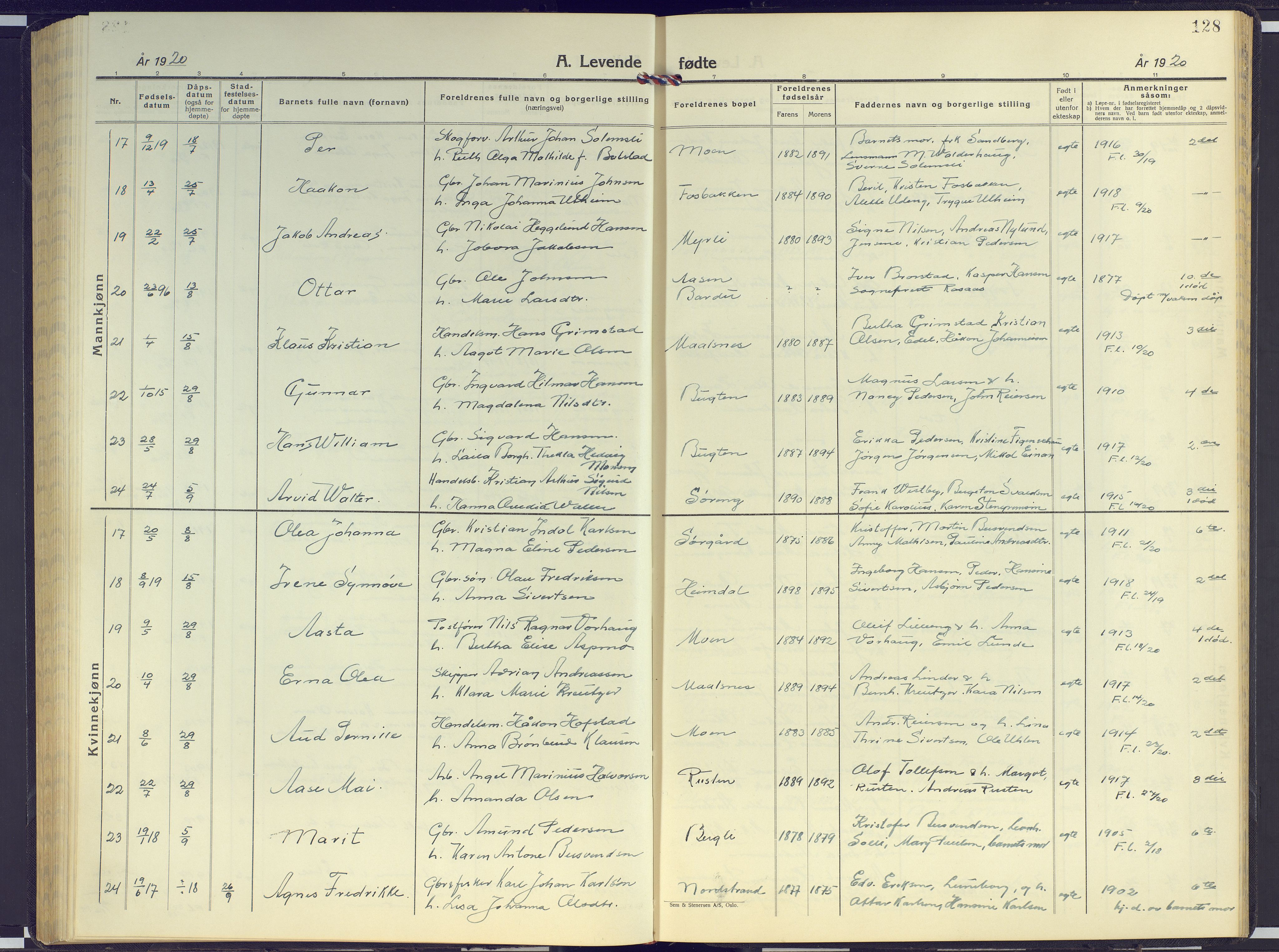 Målselv sokneprestembete, SATØ/S-1311/G/Ga/Gab/L0005klokker: Parish register (copy) no. 5, 1901-1932, p. 128