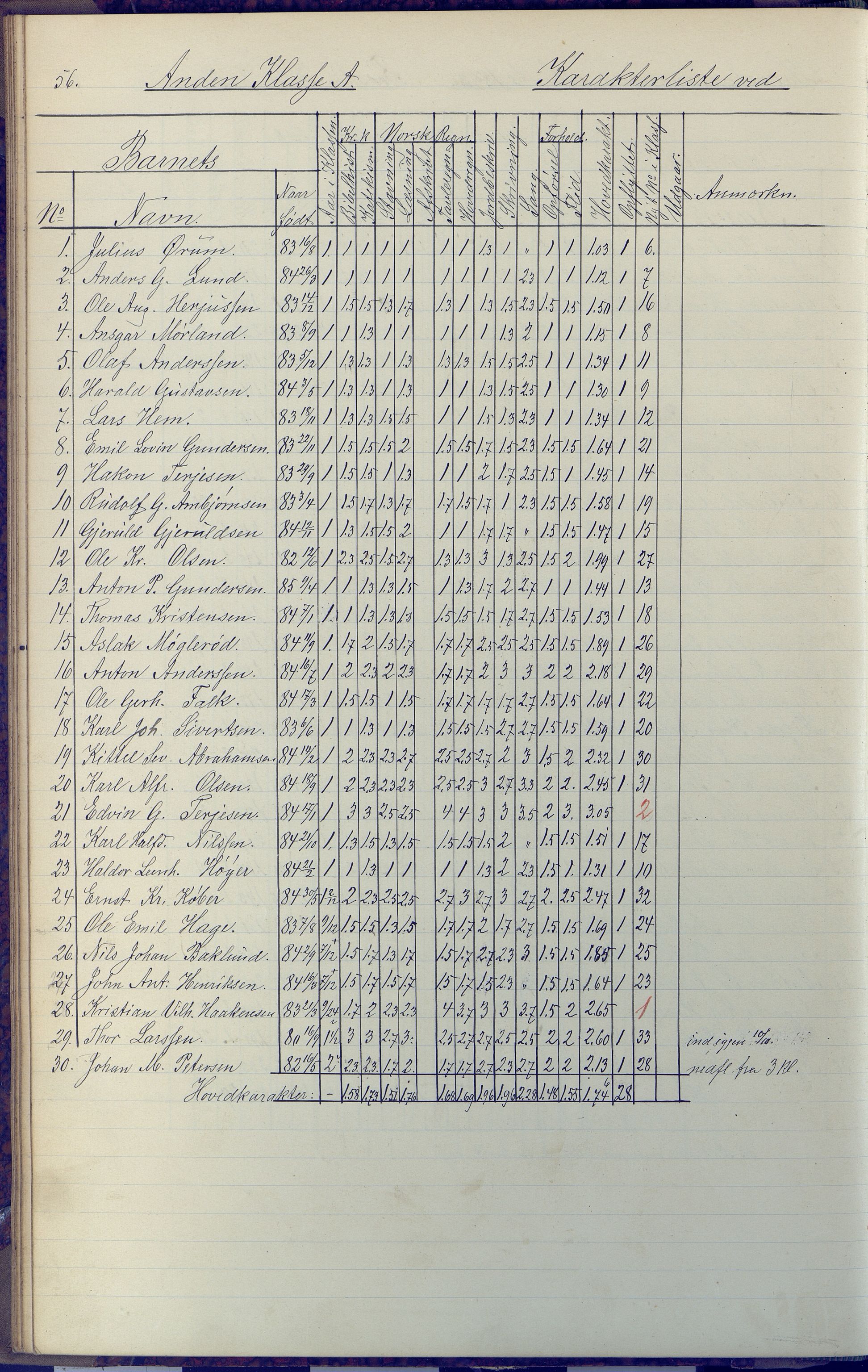 Arendal kommune, Katalog I, AAKS/KA0906-PK-I/07/L0091: Eksamensprotokoll, 1889-1898, p. 56