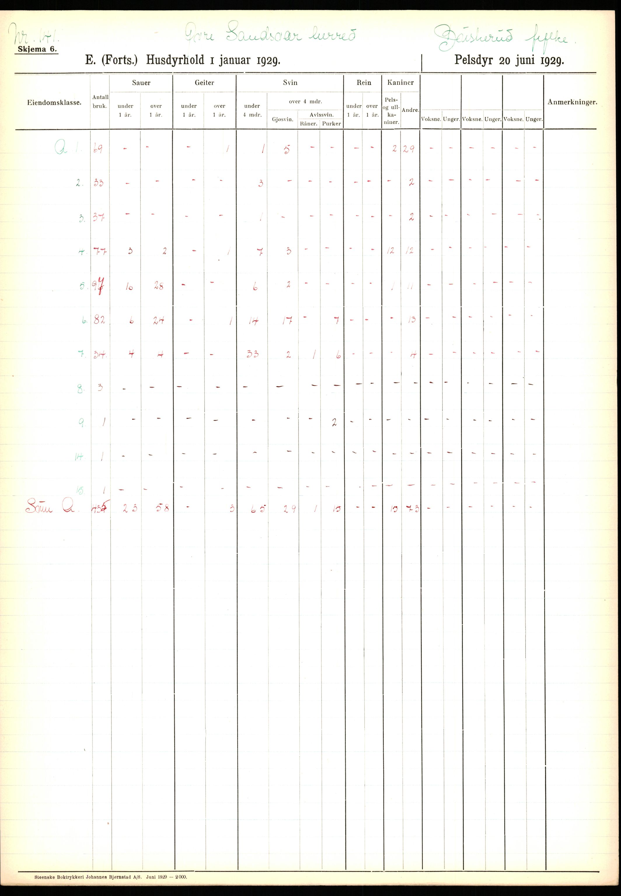 Statistisk sentralbyrå, Næringsøkonomiske emner, Jordbruk, skogbruk, jakt, fiske og fangst, AV/RA-S-2234/G/Ga/L0005: Buskerud, 1929, p. 681