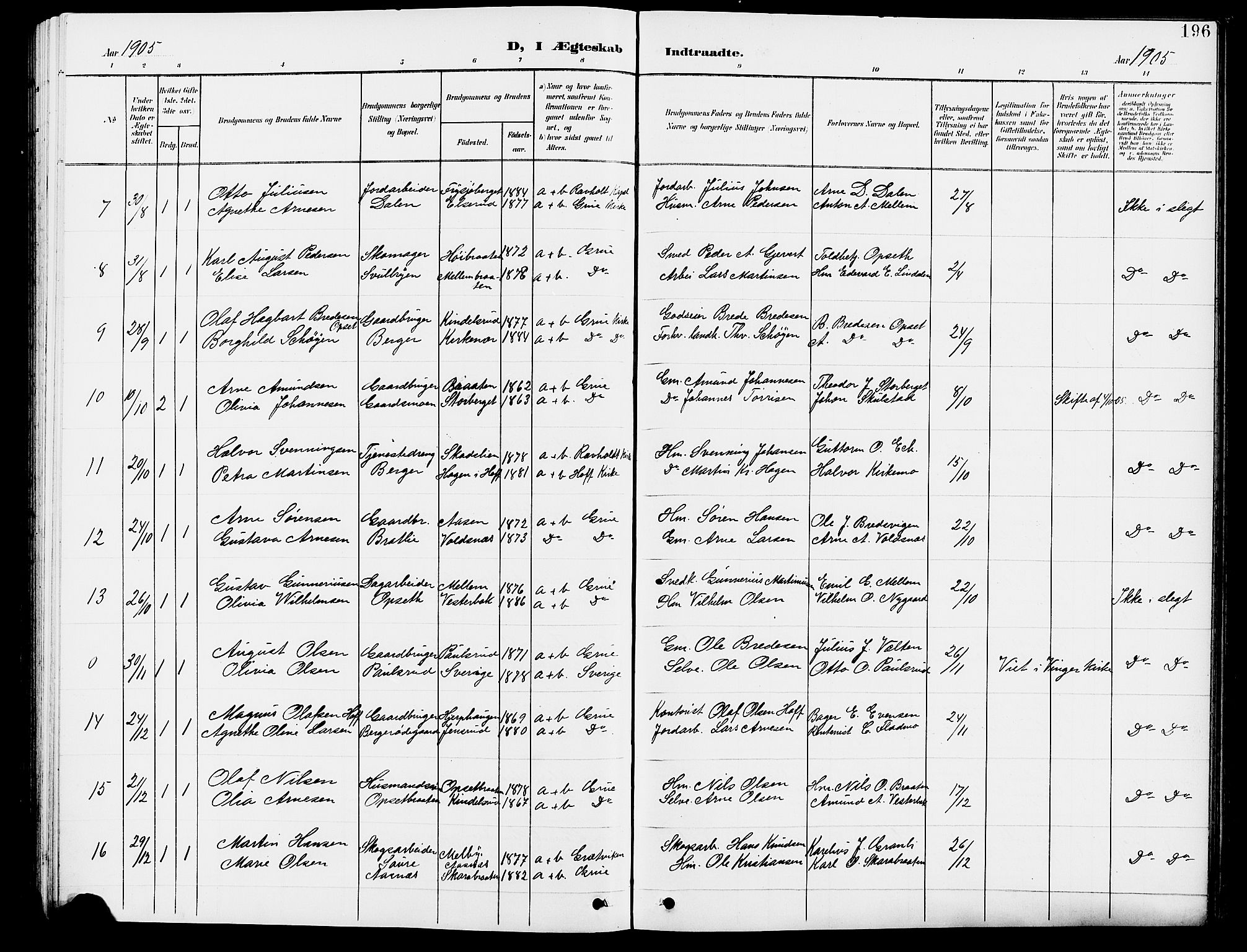 Grue prestekontor, SAH/PREST-036/H/Ha/Hab/L0005: Parish register (copy) no. 5, 1900-1909, p. 196