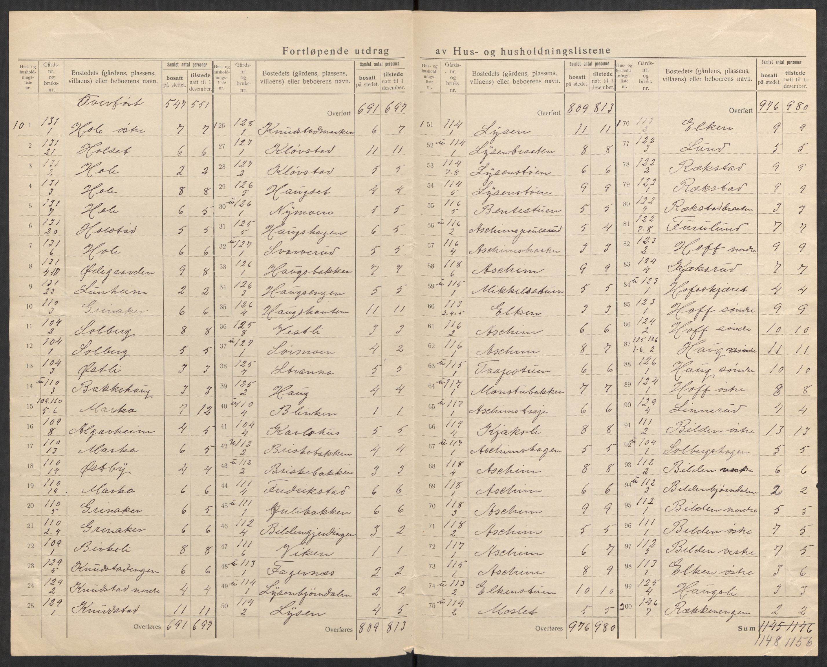 SAH, 1920 census for Brandbu, 1920, p. 37