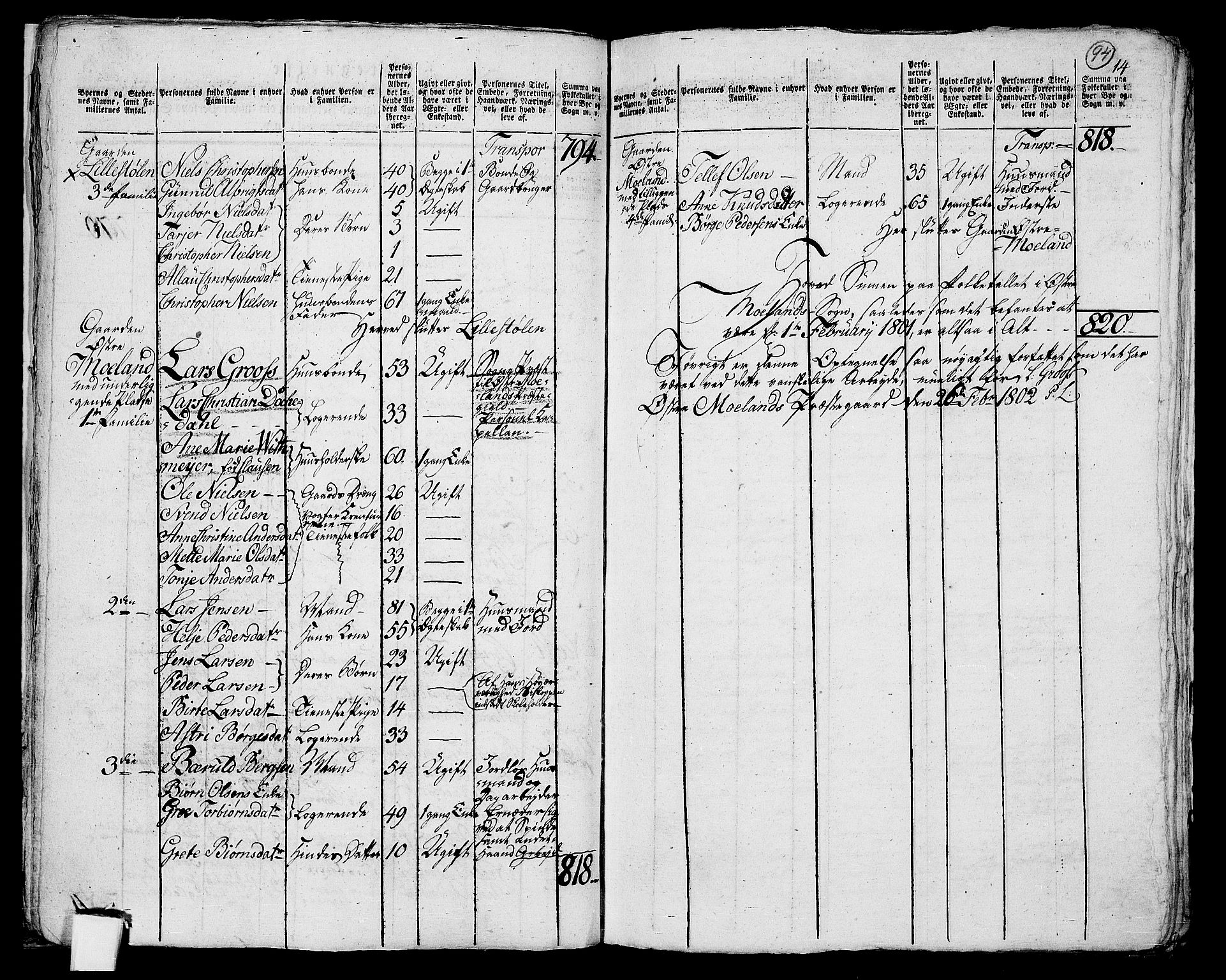 RA, 1801 census for 0918P Austre Moland, 1801, p. 93b-94a