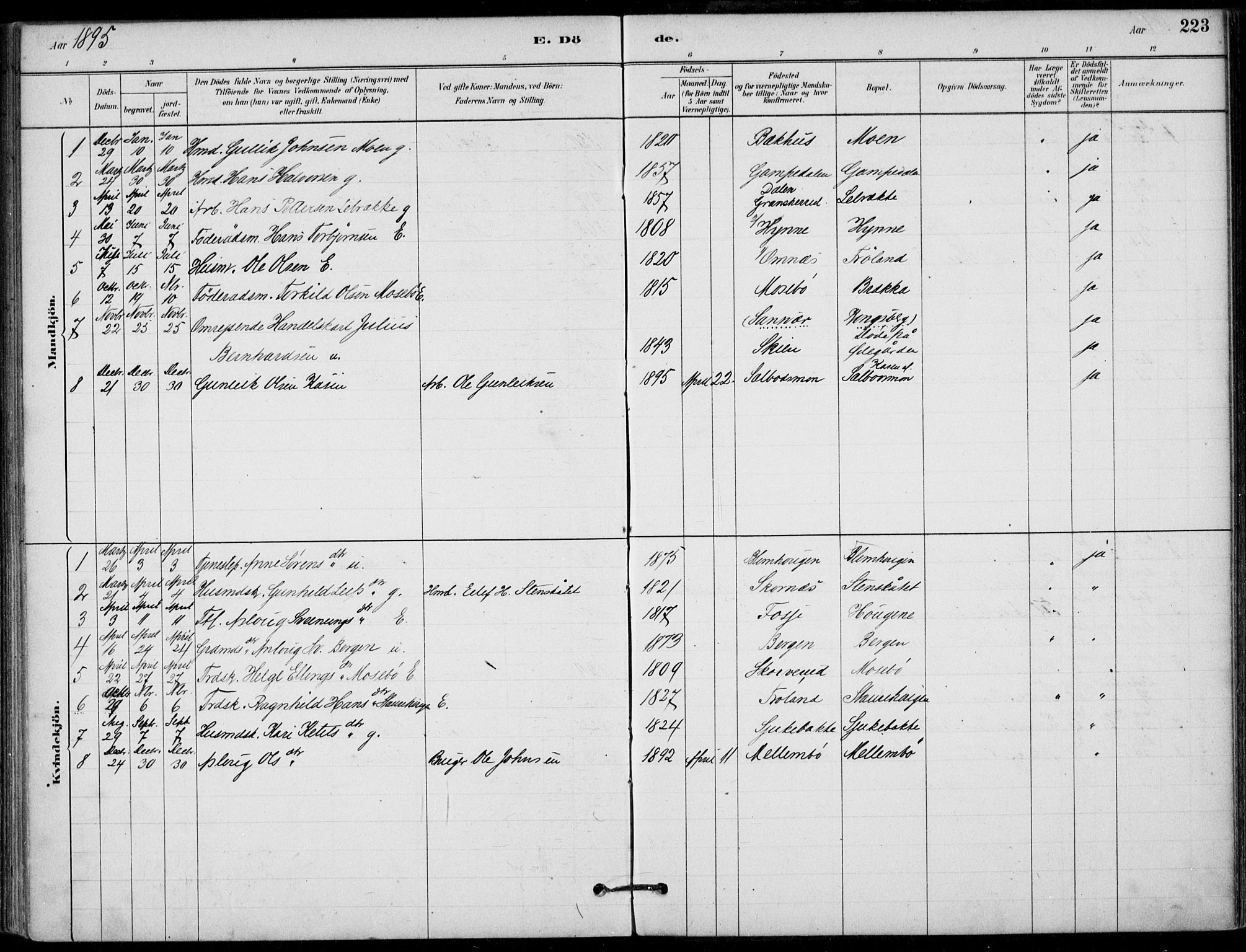 Hjartdal kirkebøker, SAKO/A-270/F/Fb/L0002: Parish register (official) no. II 2, 1880-1932, p. 223