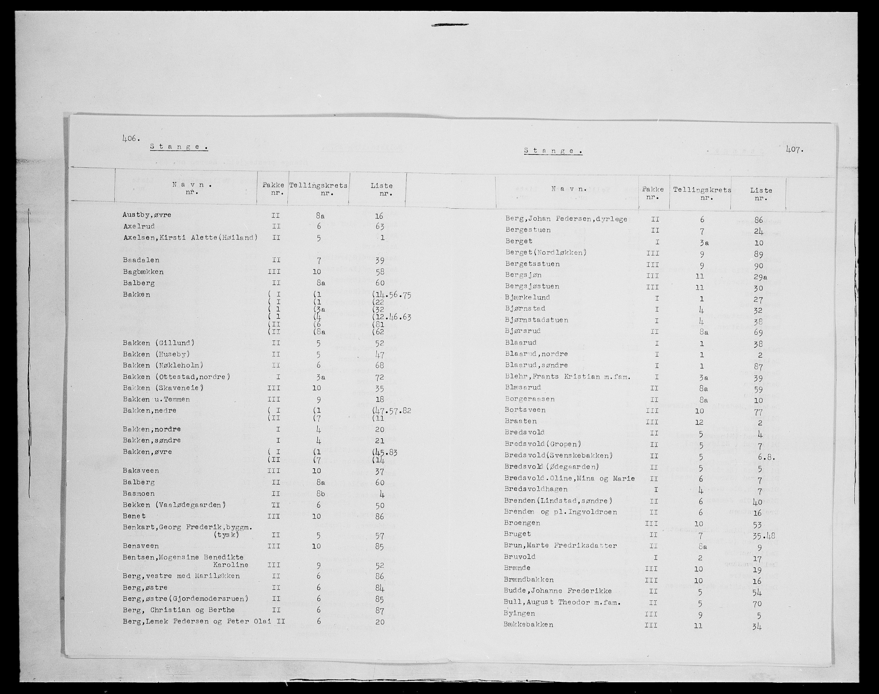 SAH, 1875 census for 0417P Stange, 1875, p. 2