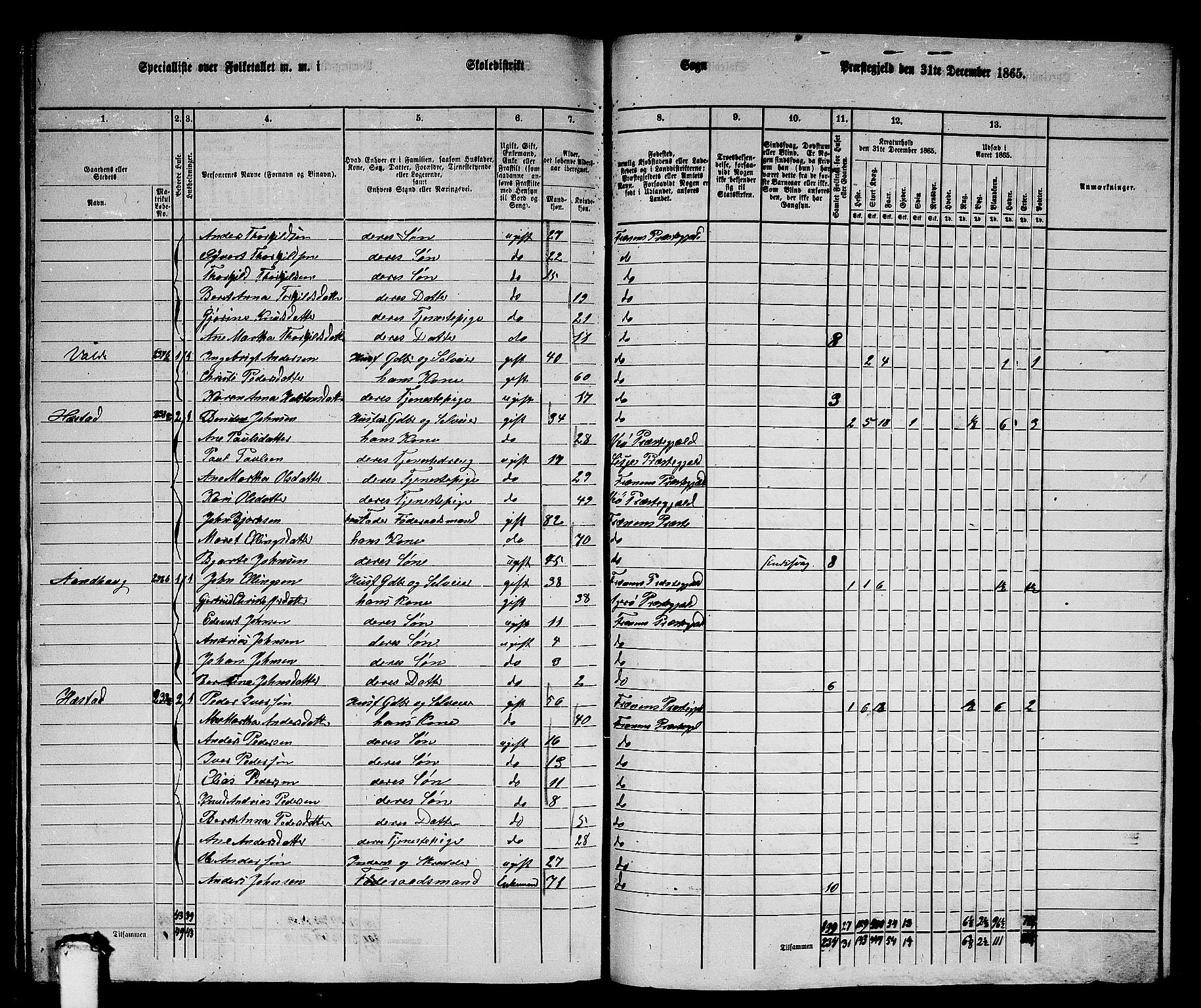 RA, 1865 census for Fræna, 1865, p. 75