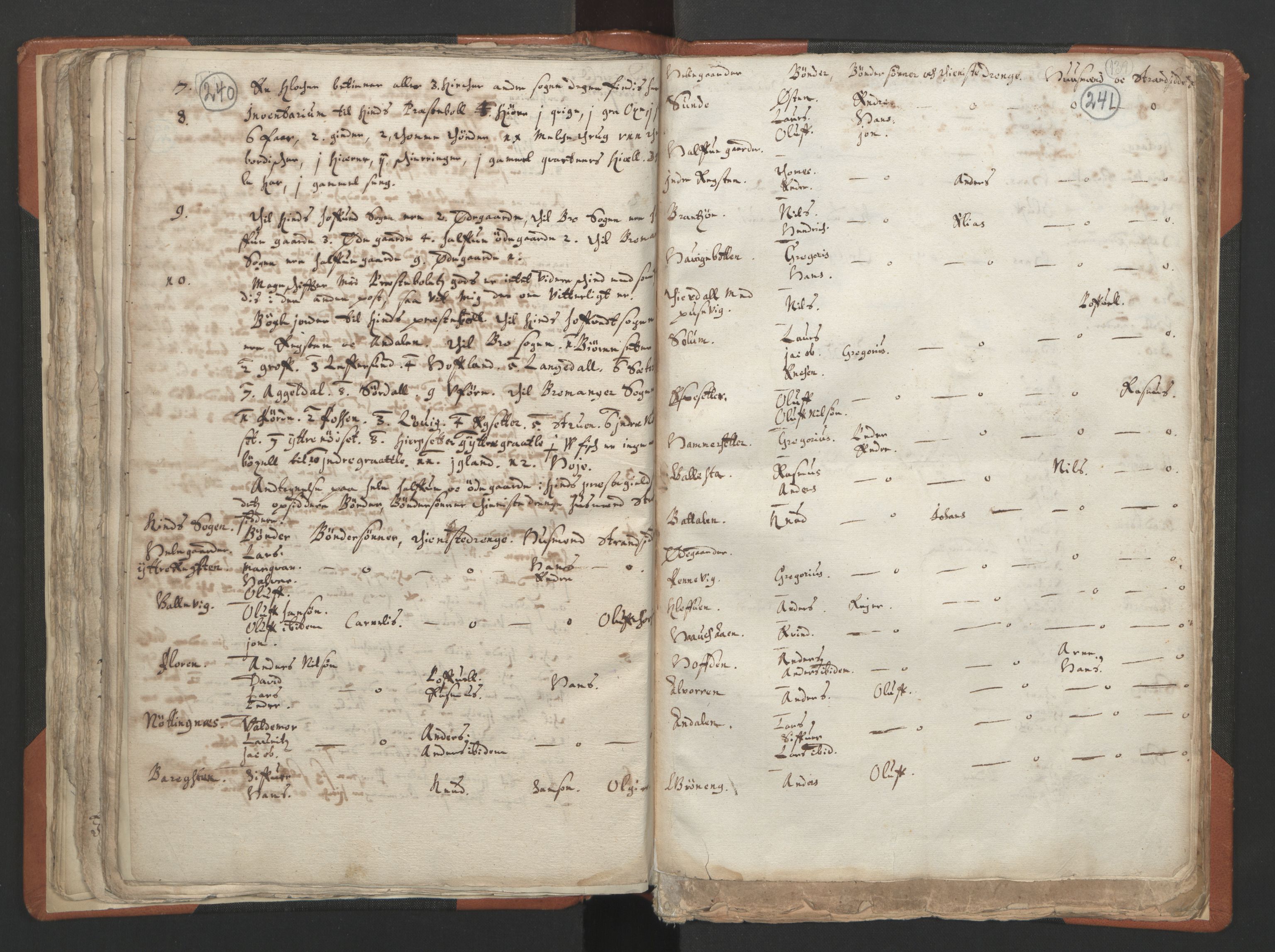 RA, Vicar's Census 1664-1666, no. 24: Sunnfjord deanery, 1664-1666, p. 240-241