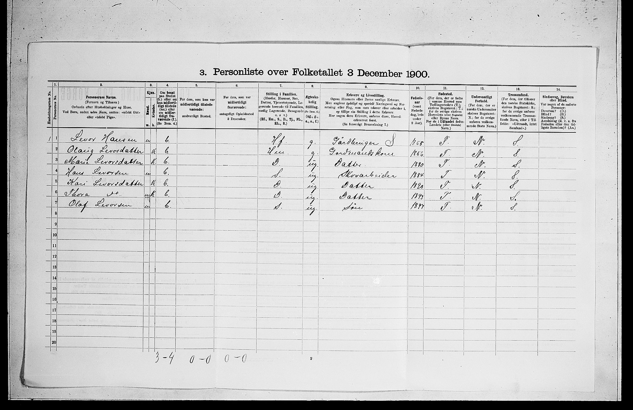 RA, 1900 census for Nes, 1900, p. 936