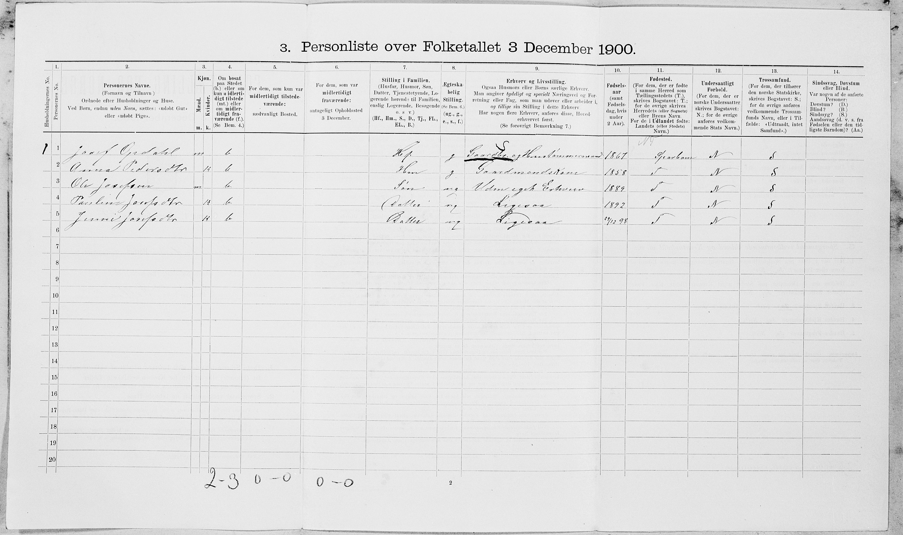 SAT, 1900 census for Beitstad, 1900, p. 692