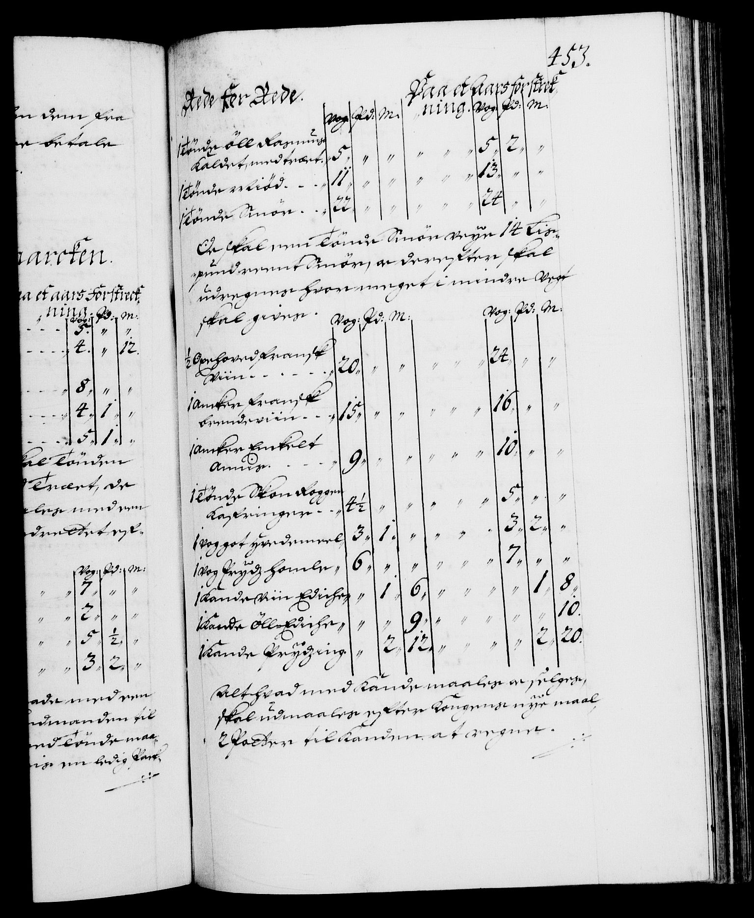 Danske Kanselli 1572-1799, AV/RA-EA-3023/F/Fc/Fca/Fcaa/L0014: Norske registre (mikrofilm), 1685-1687, p. 453a