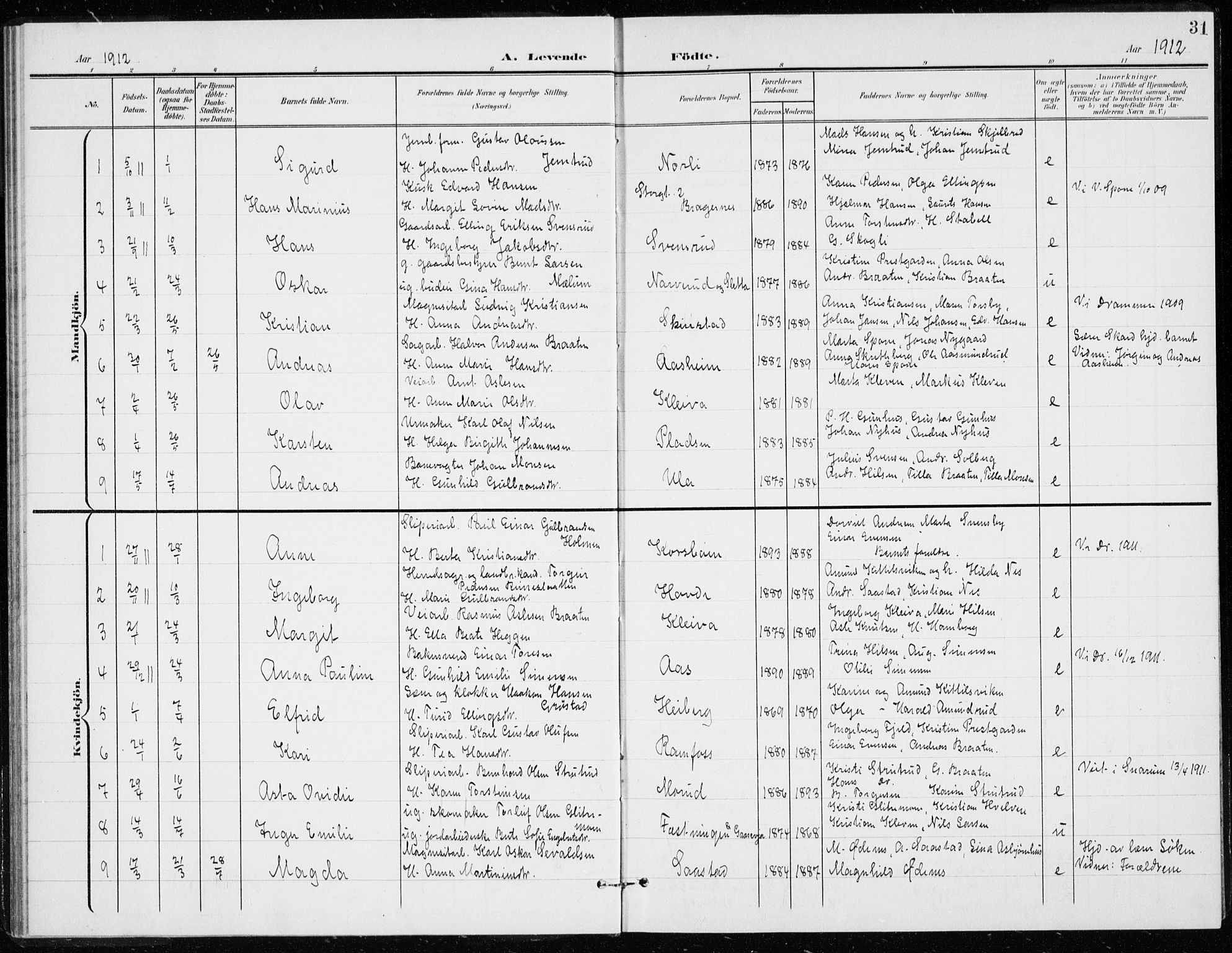 Modum kirkebøker, AV/SAKO-A-234/G/Gd/L0001: Parish register (copy) no. IV 1, 1901-1921, p. 31