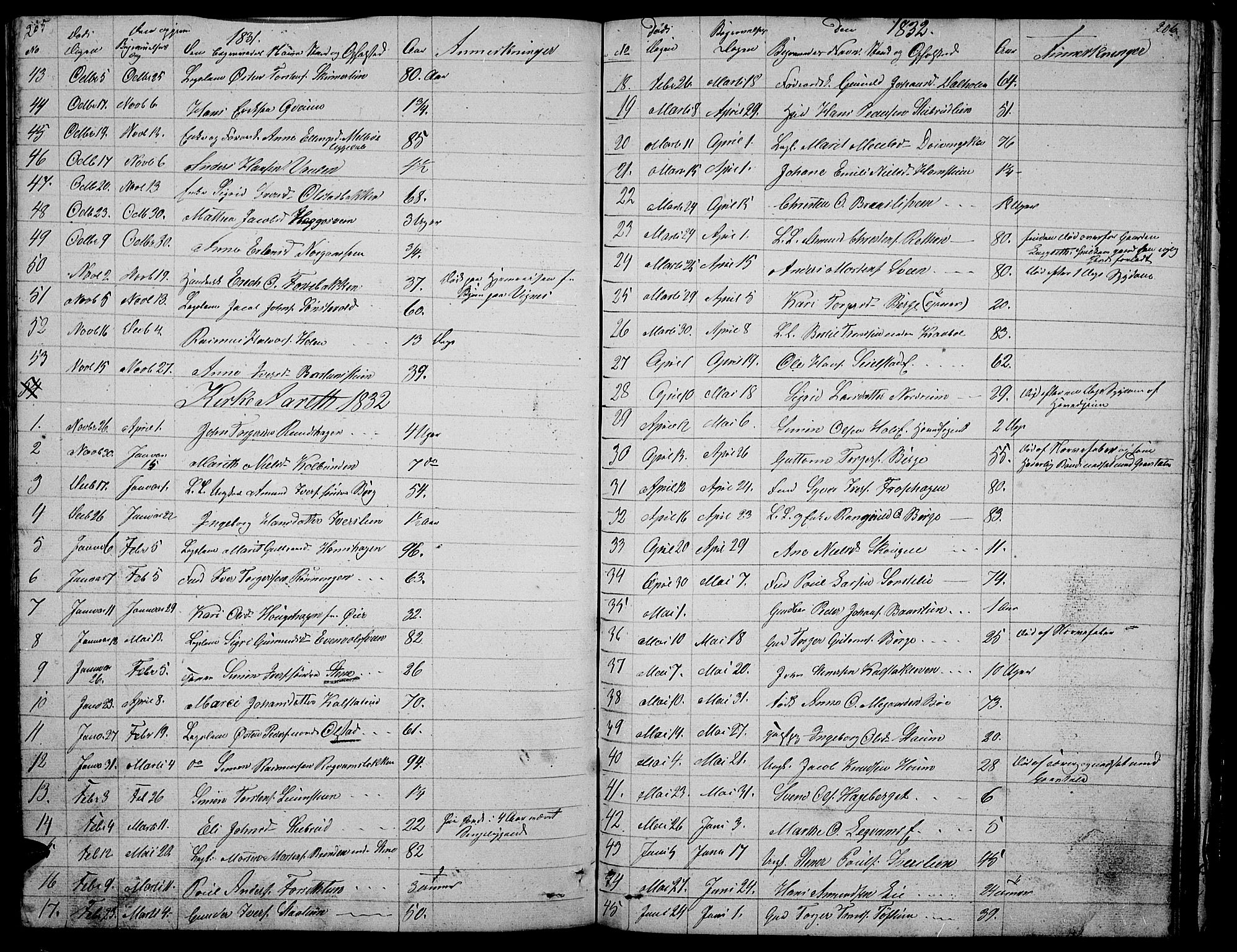 Gausdal prestekontor, SAH/PREST-090/H/Ha/Hab/L0003: Parish register (copy) no. 3, 1829-1864, p. 205-206