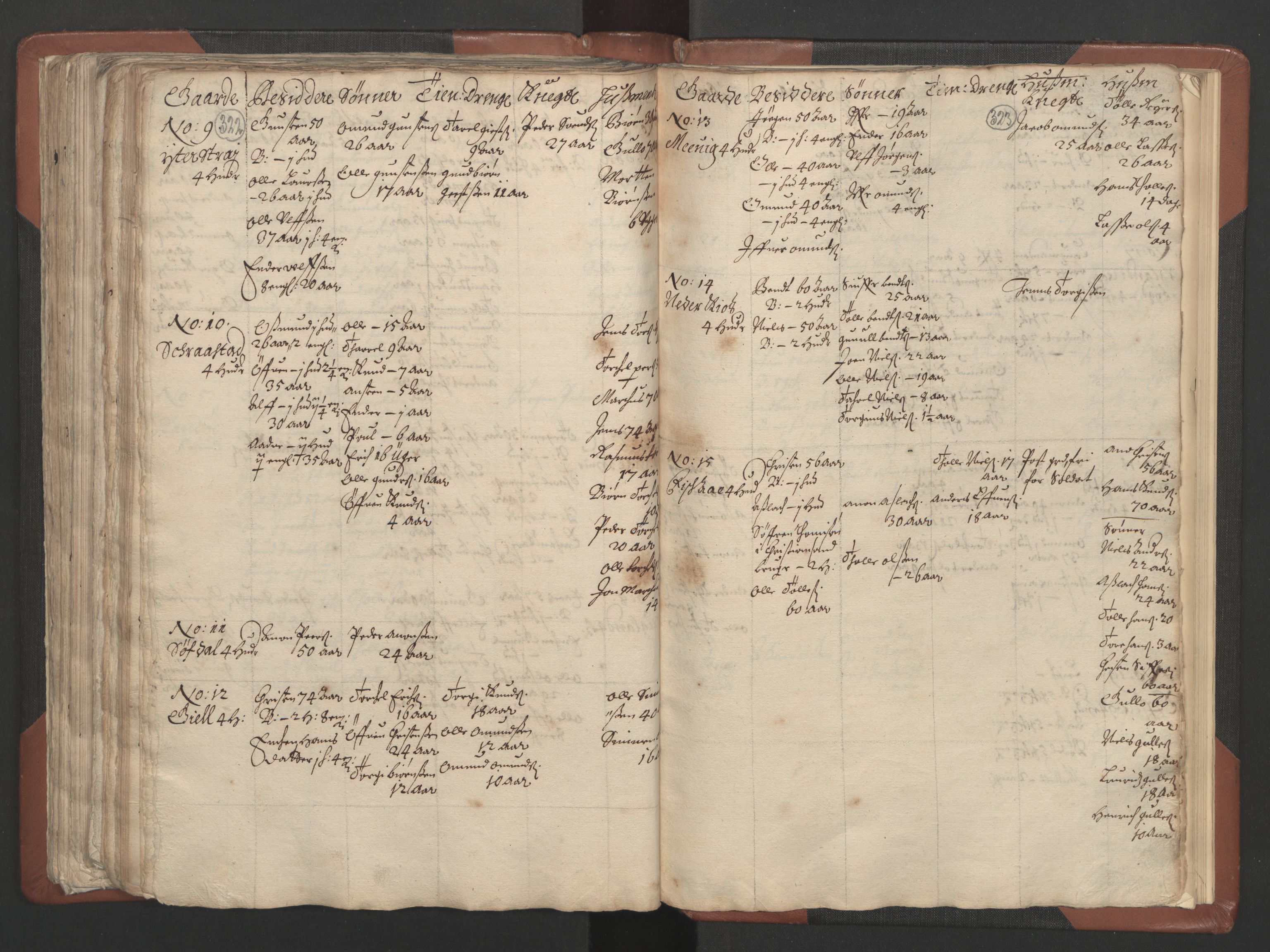 RA, Bailiff's Census 1664-1666, no. 9: Mandal len, 1664-1666, p. 322-323