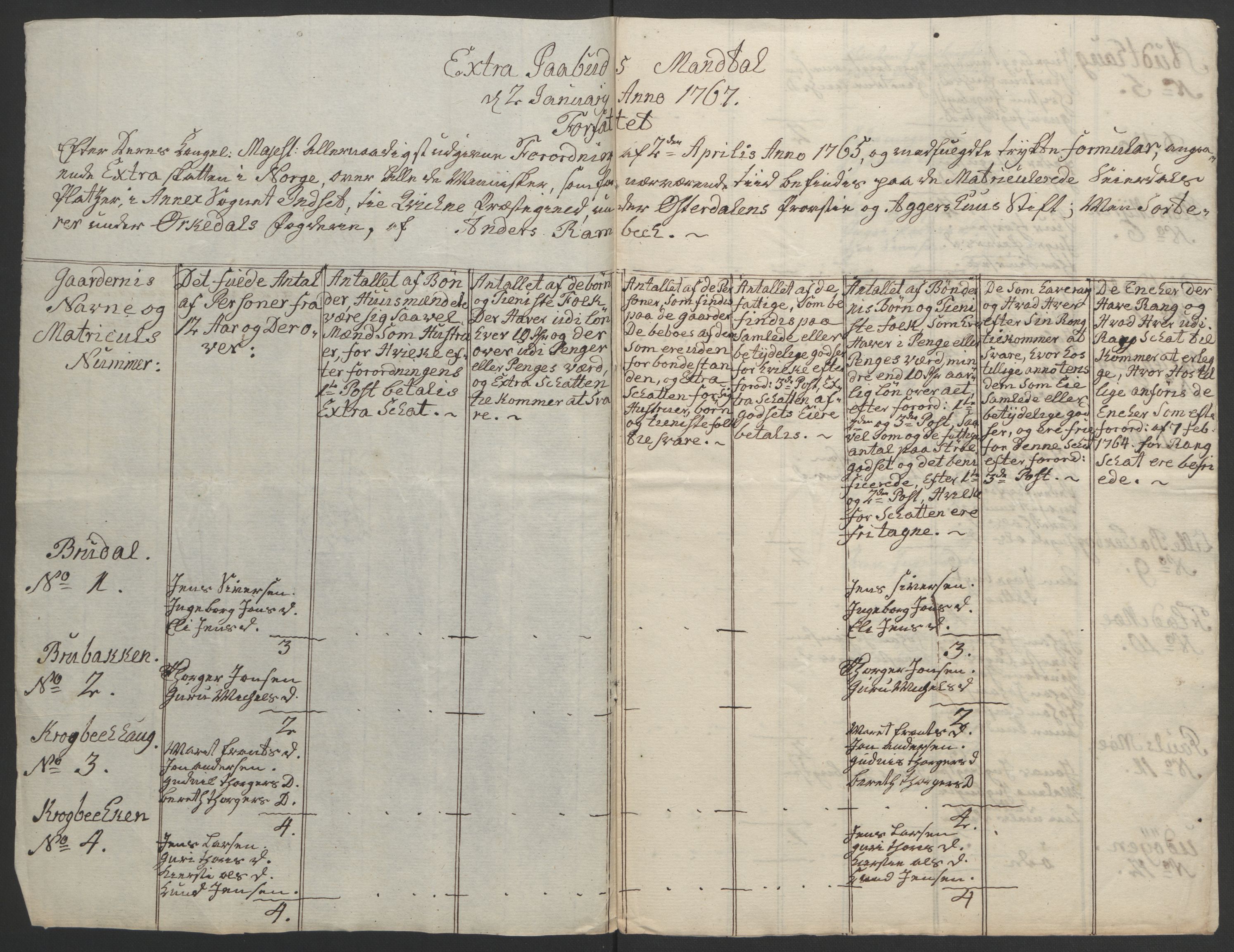 Rentekammeret inntil 1814, Realistisk ordnet avdeling, RA/EA-4070/Ol/L0021: [Gg 10]: Ekstraskatten, 23.09.1762. Orkdal og Gauldal, 1762-1767, p. 698