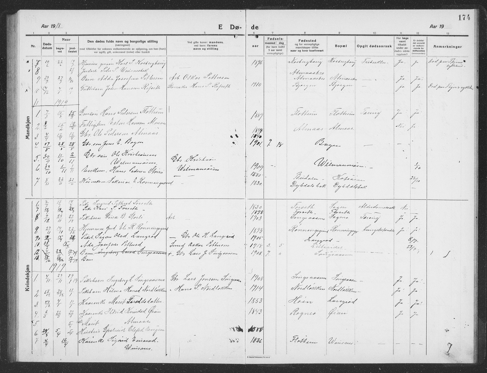 Ministerialprotokoller, klokkerbøker og fødselsregistre - Sør-Trøndelag, SAT/A-1456/688/L1030: Parish register (copy) no. 688C05, 1916-1939, p. 174