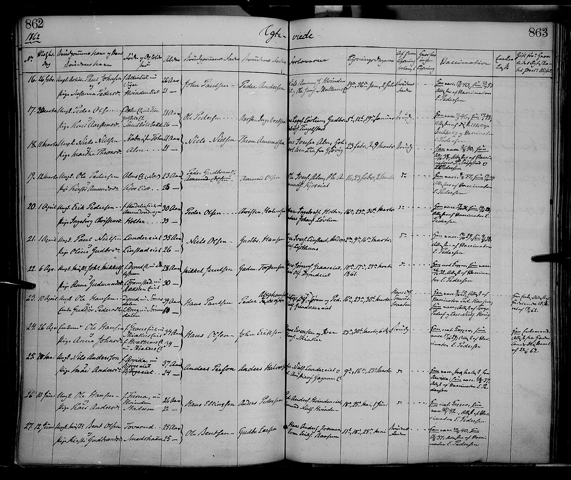 Gran prestekontor, SAH/PREST-112/H/Ha/Haa/L0012: Parish register (official) no. 12, 1856-1874, p. 862-863