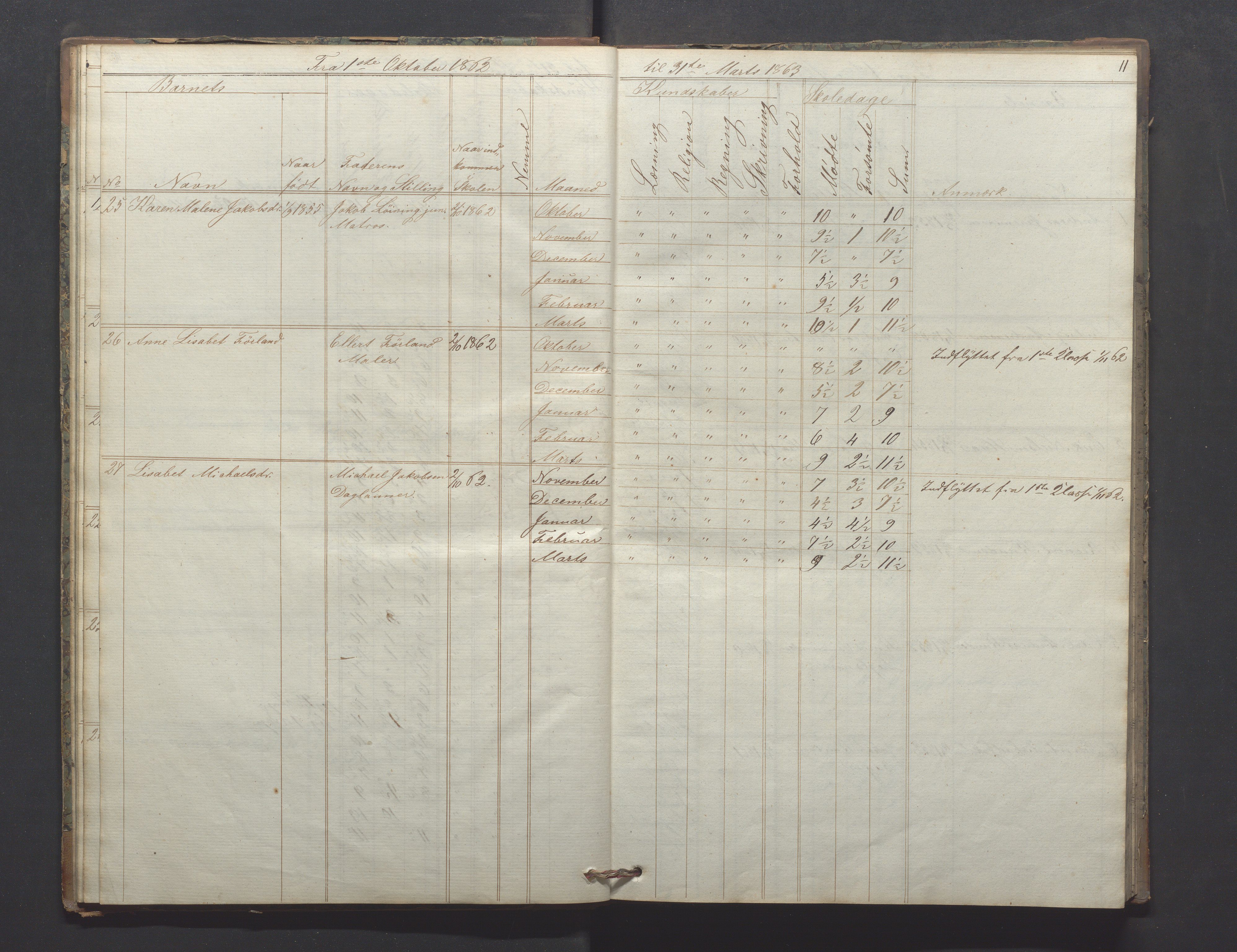 Egersund kommune (Ladested) - Egersund almueskole/folkeskole, IKAR/K-100521/H/L0009: Skoleprotokoll - Almueskolen, hjelpeklasse, 1862-1868, p. 11