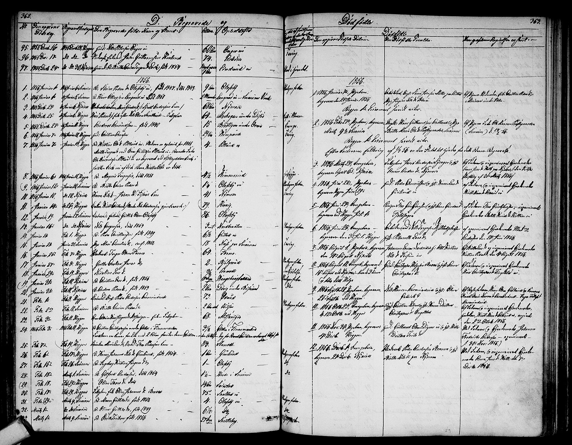 Modum kirkebøker, AV/SAKO-A-234/G/Ga/L0006: Parish register (copy) no. I 6, 1854-1868, p. 362-363