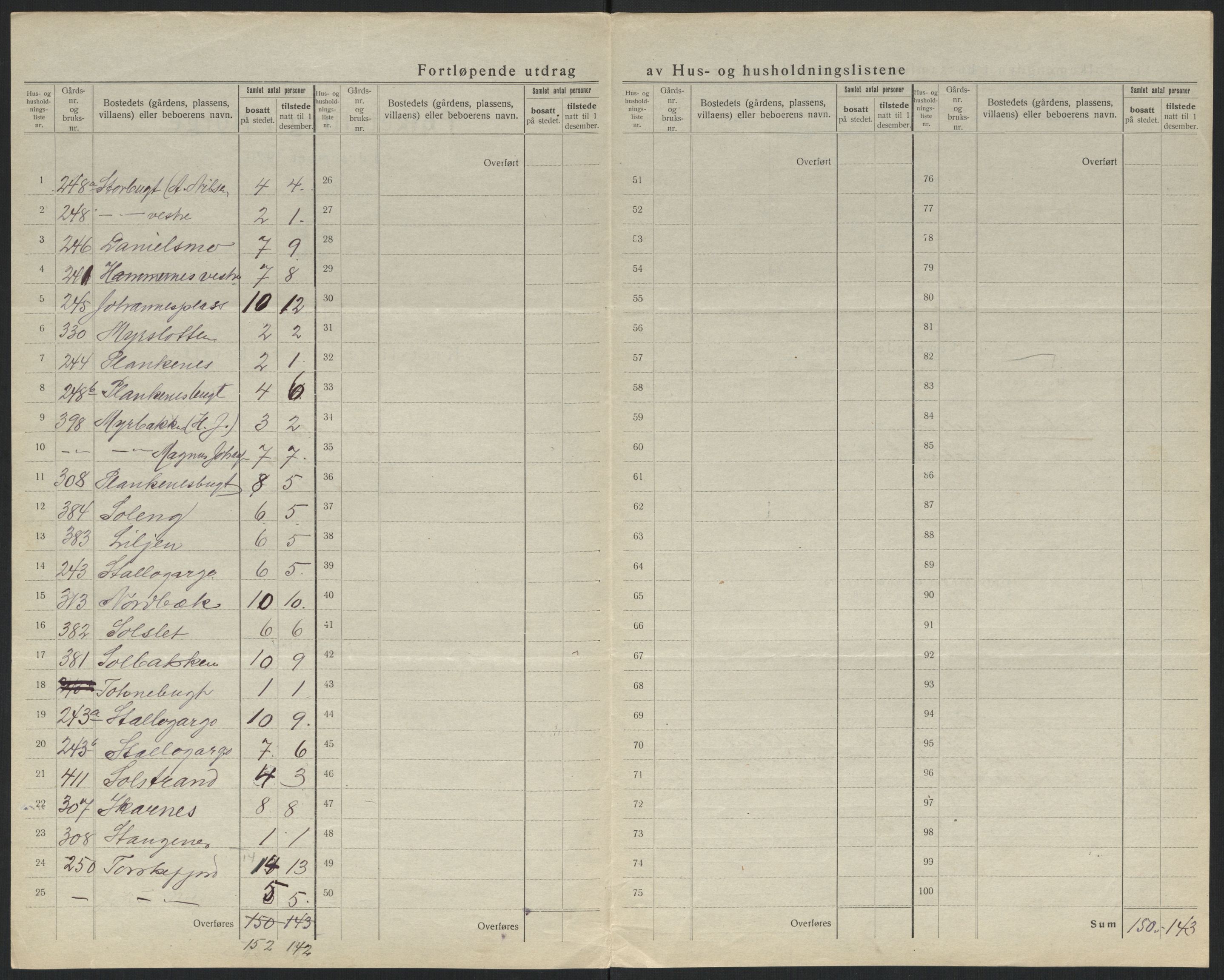 SATØ, 1920 census for , 1920, p. 34
