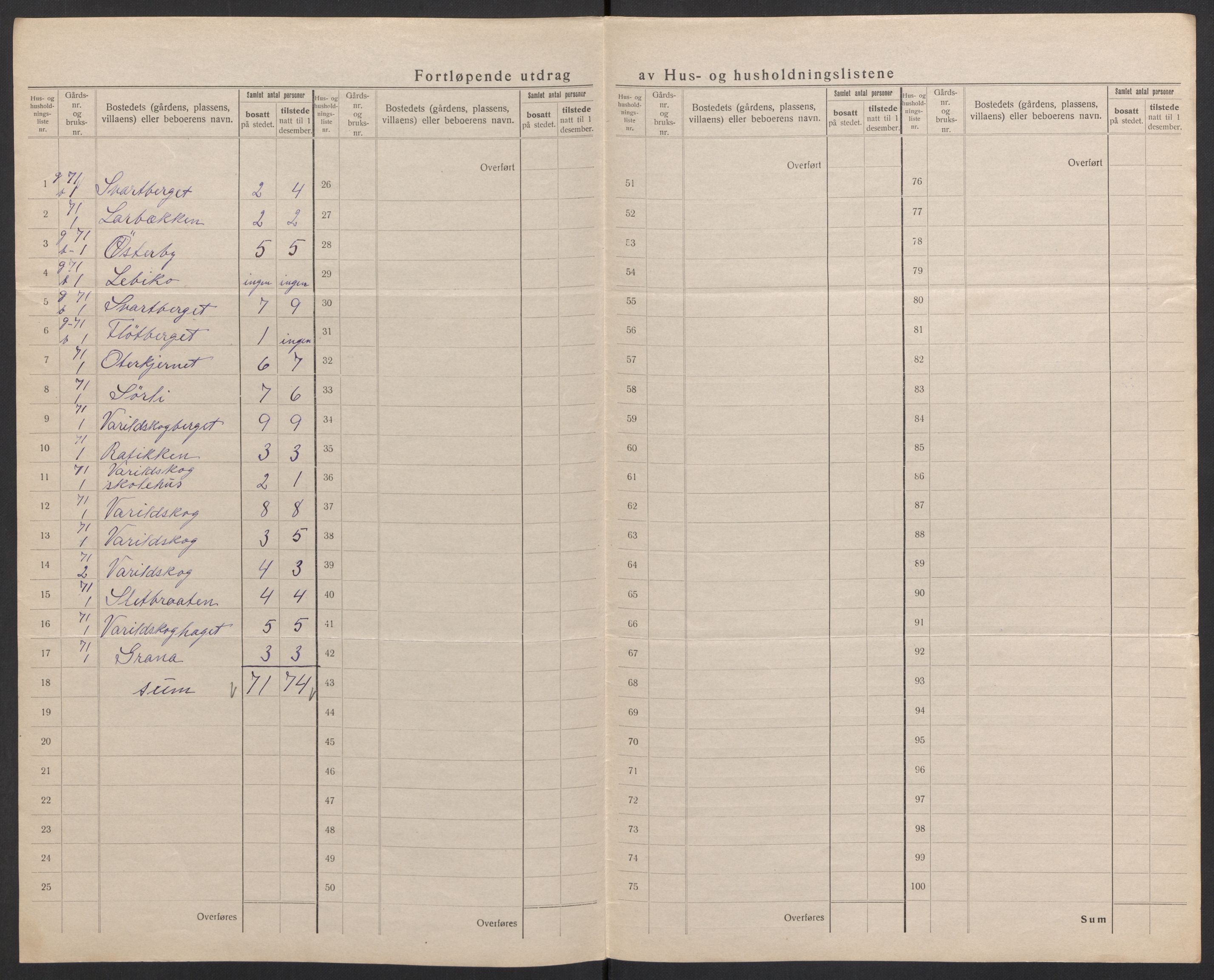 SAH, 1920 census for Vinger, 1920, p. 62