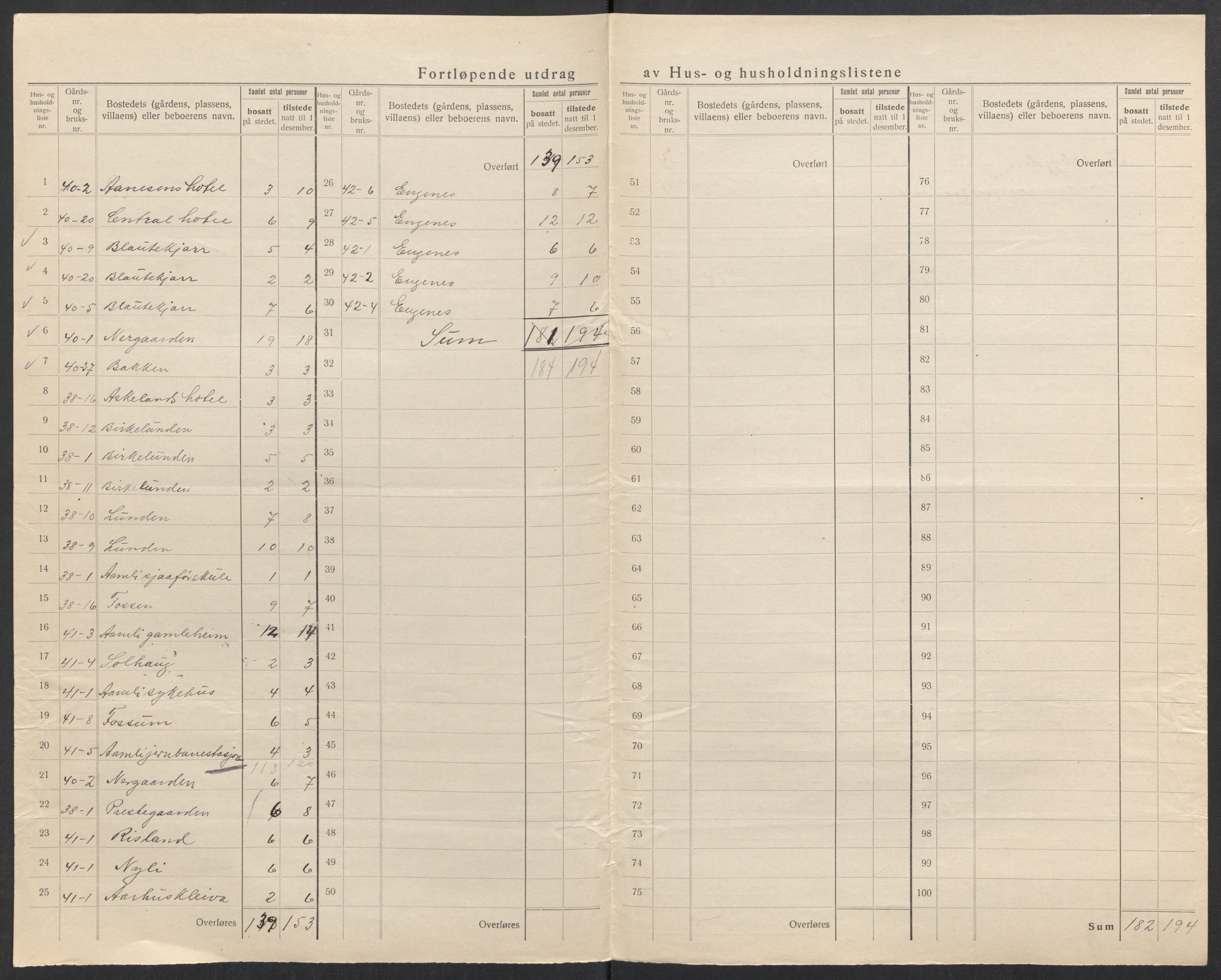 SAK, 1920 census for Åmli, 1920, p. 16